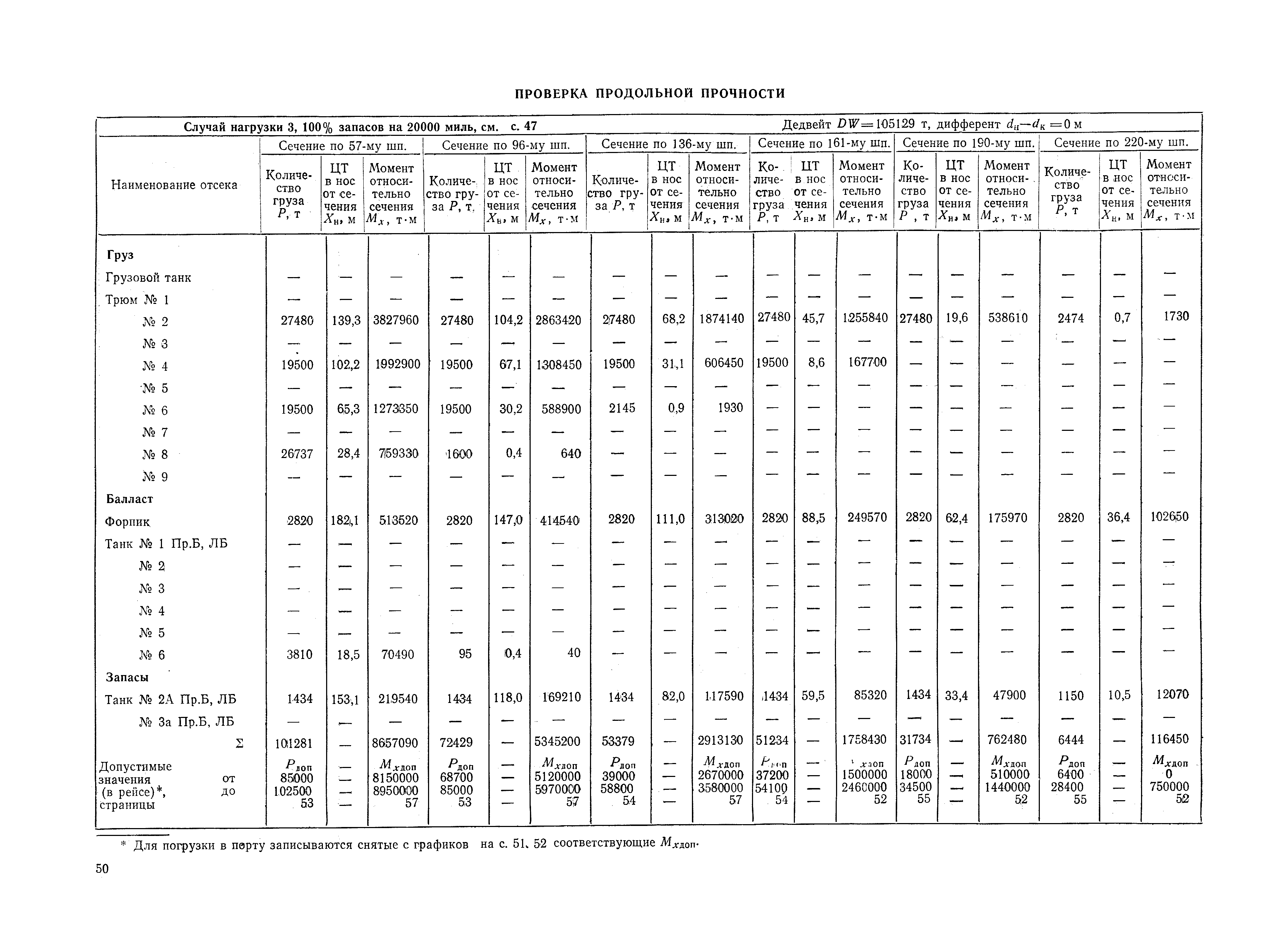 РД 31.00.57-79