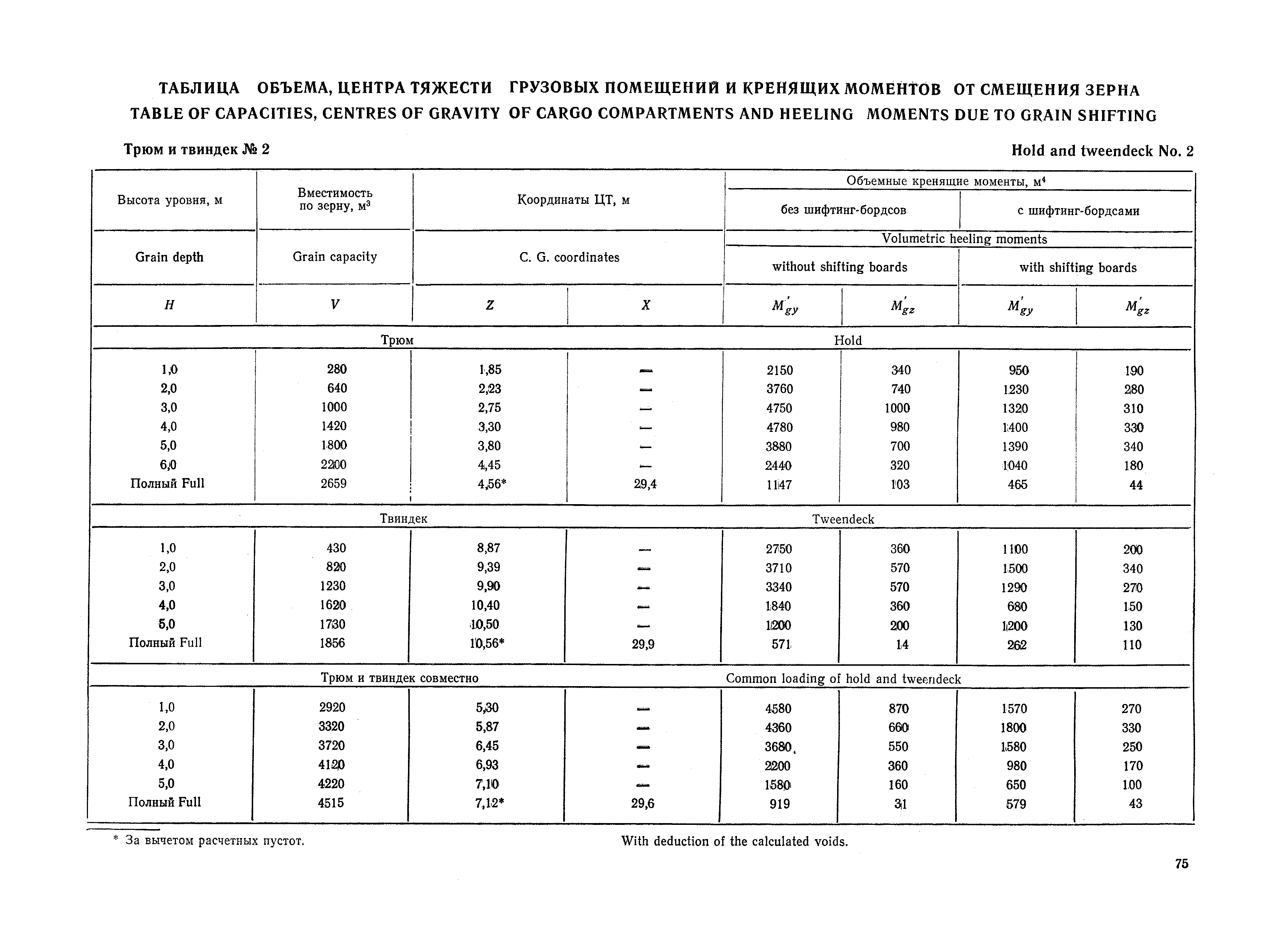 РД 31.00.57-79