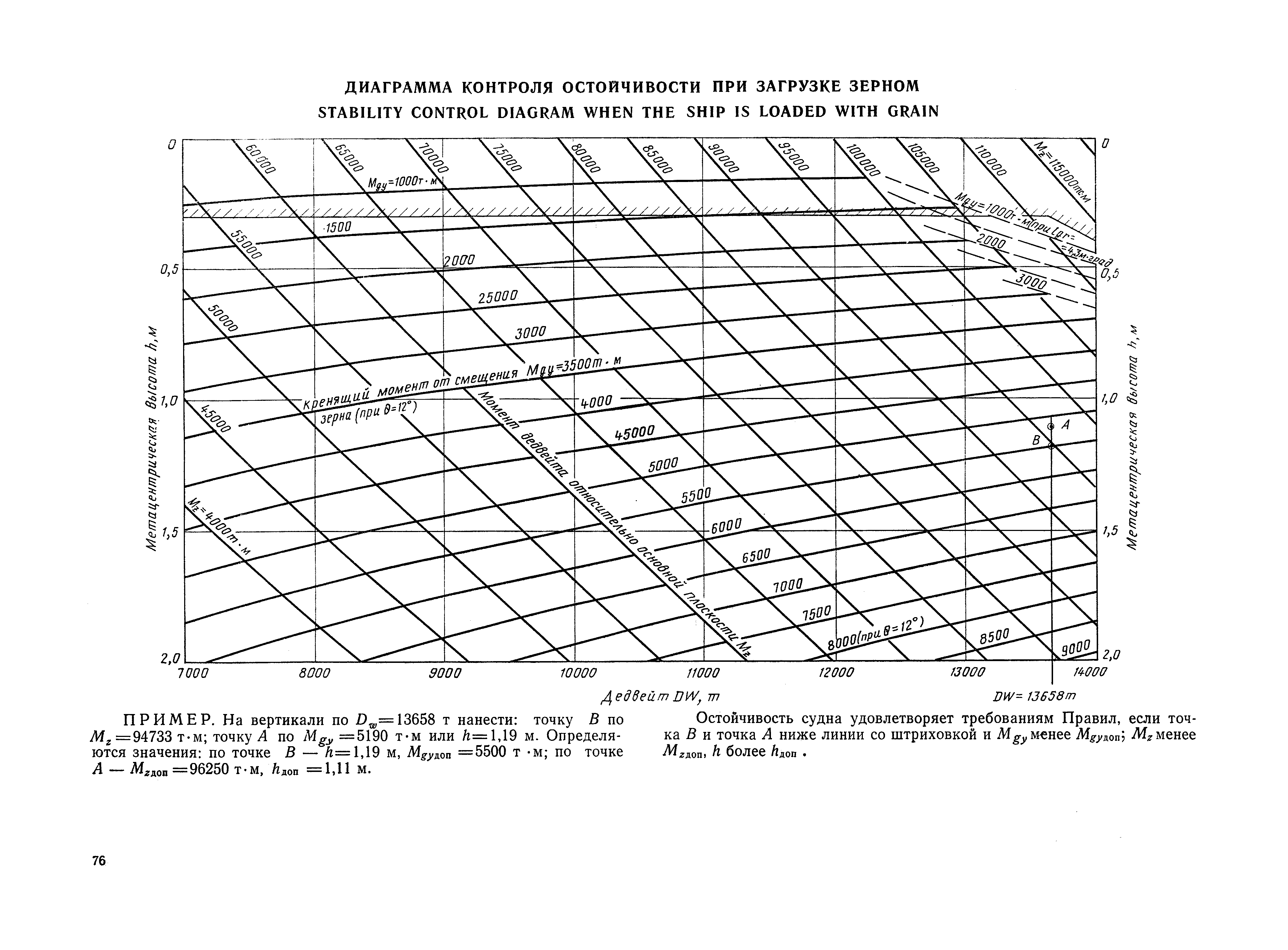 РД 31.00.57-79