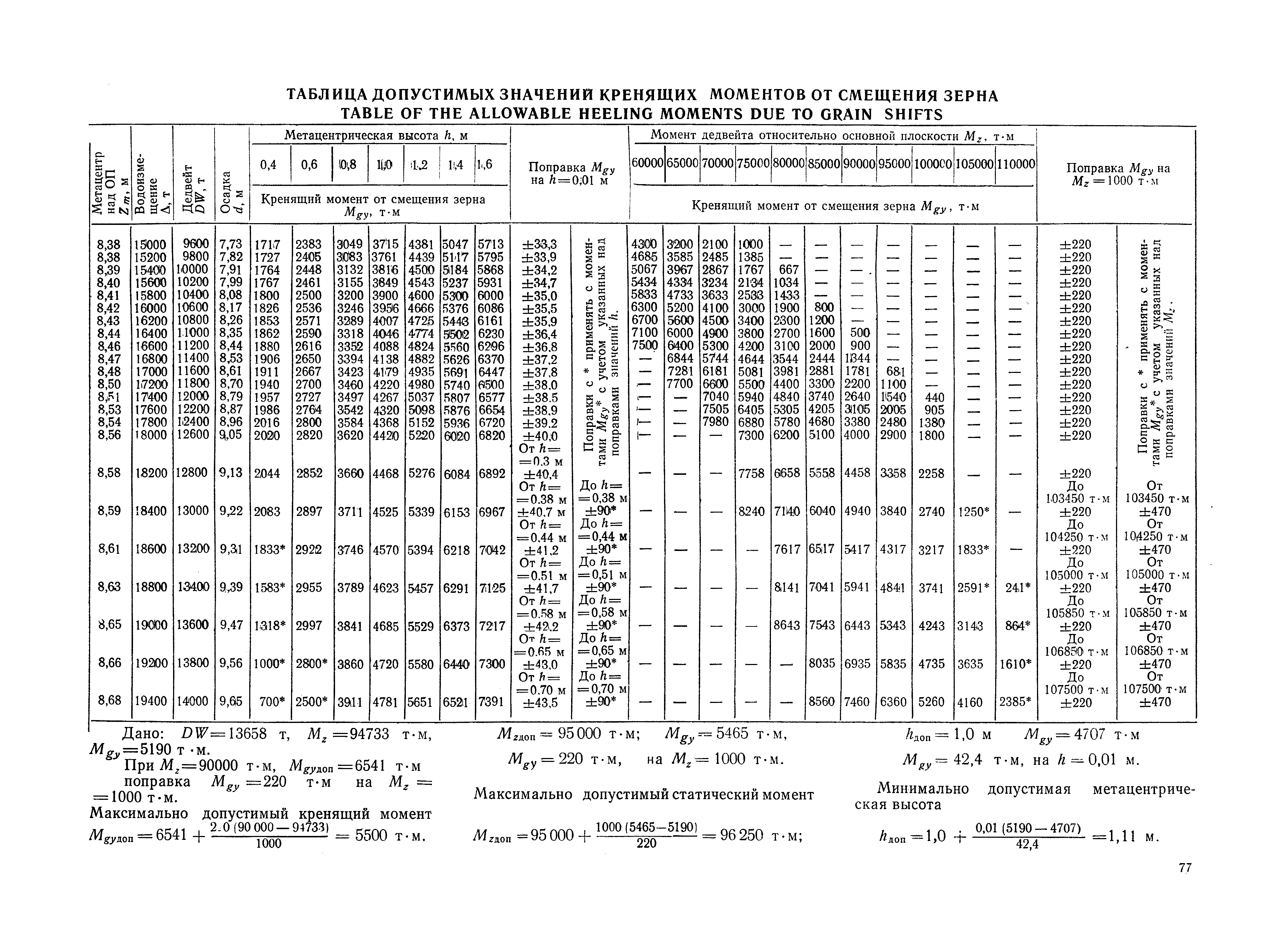 РД 31.00.57-79