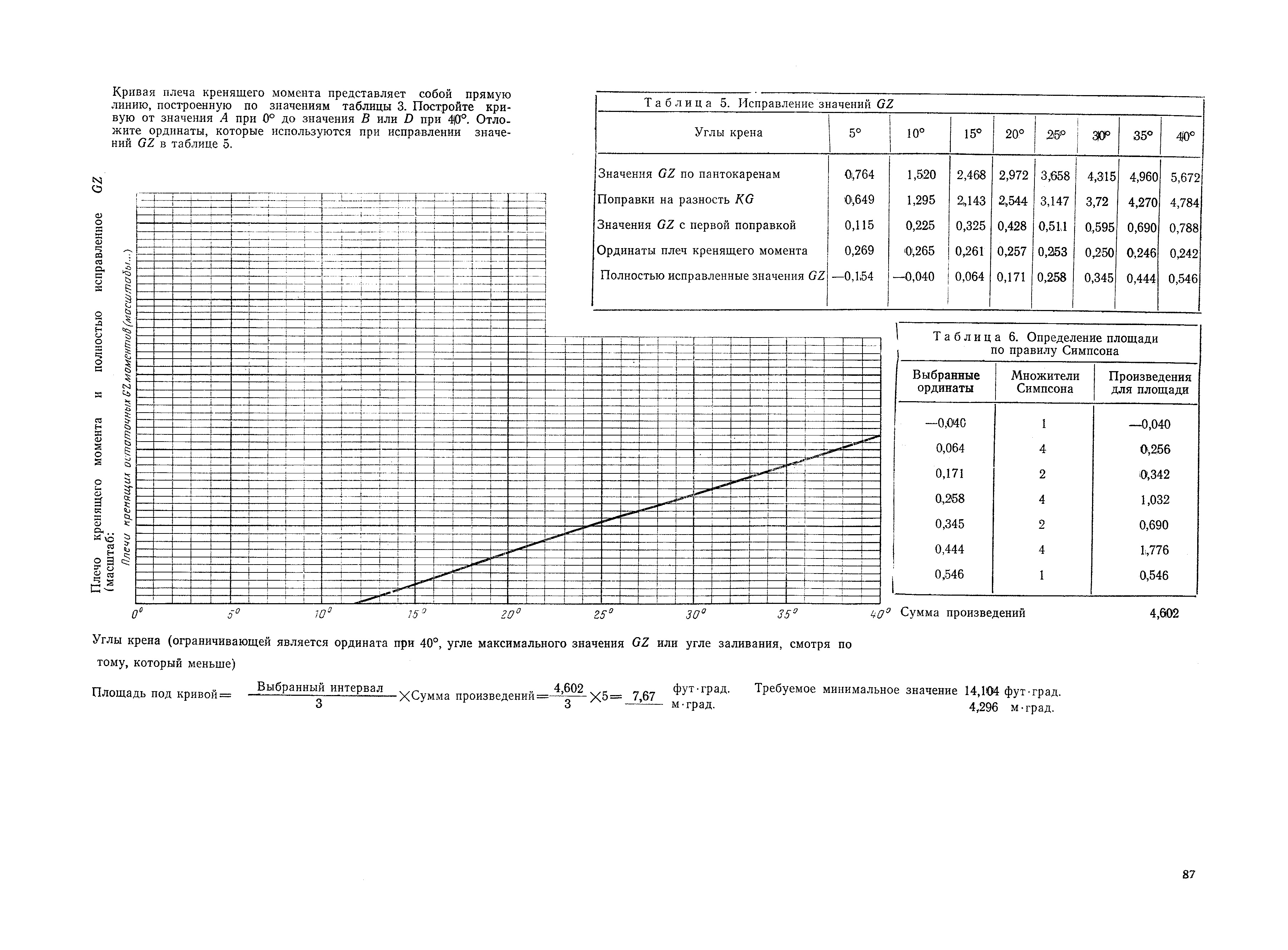 РД 31.00.57-79