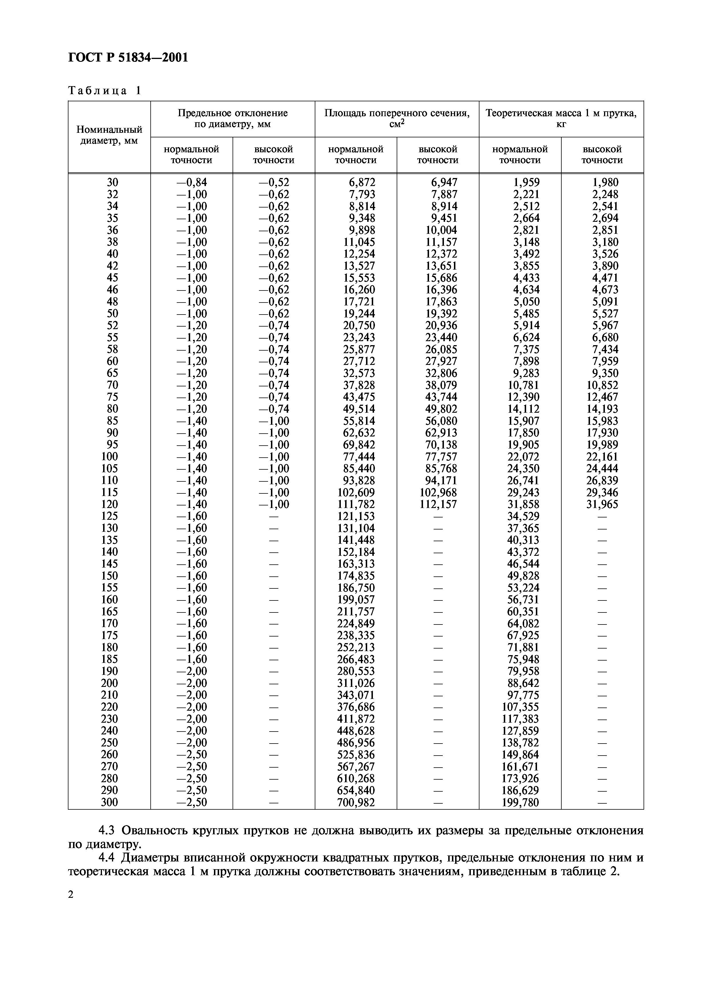 ГОСТ Р 51834-2001