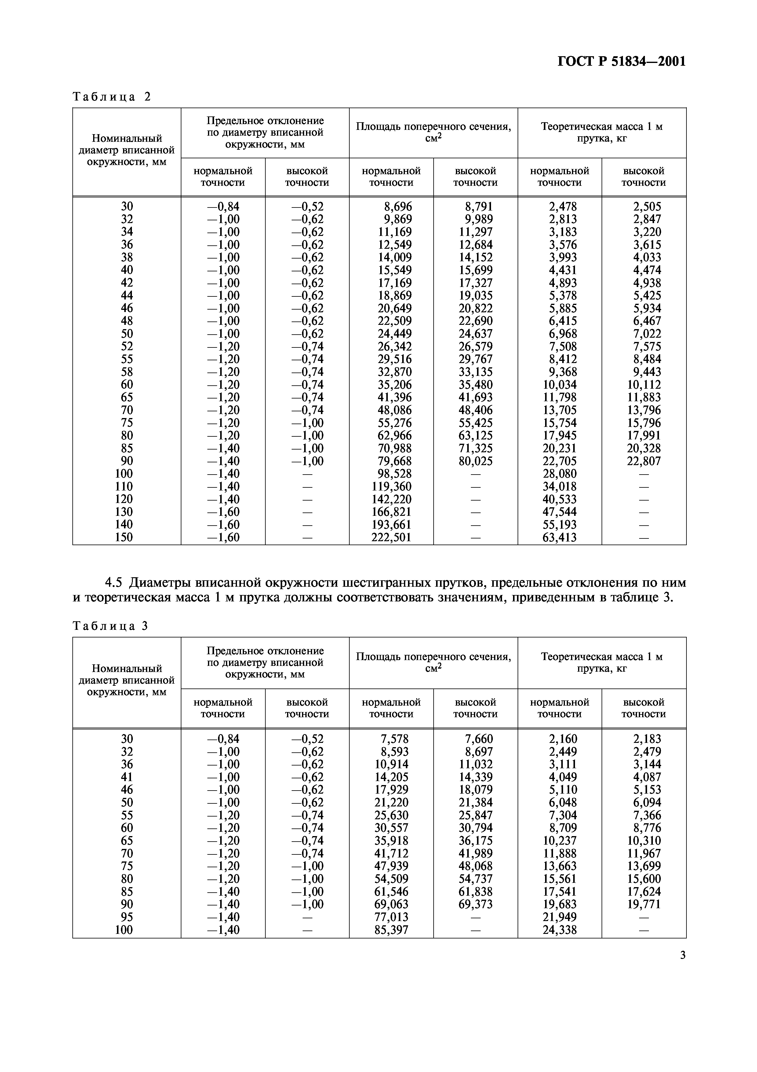 ГОСТ Р 51834-2001