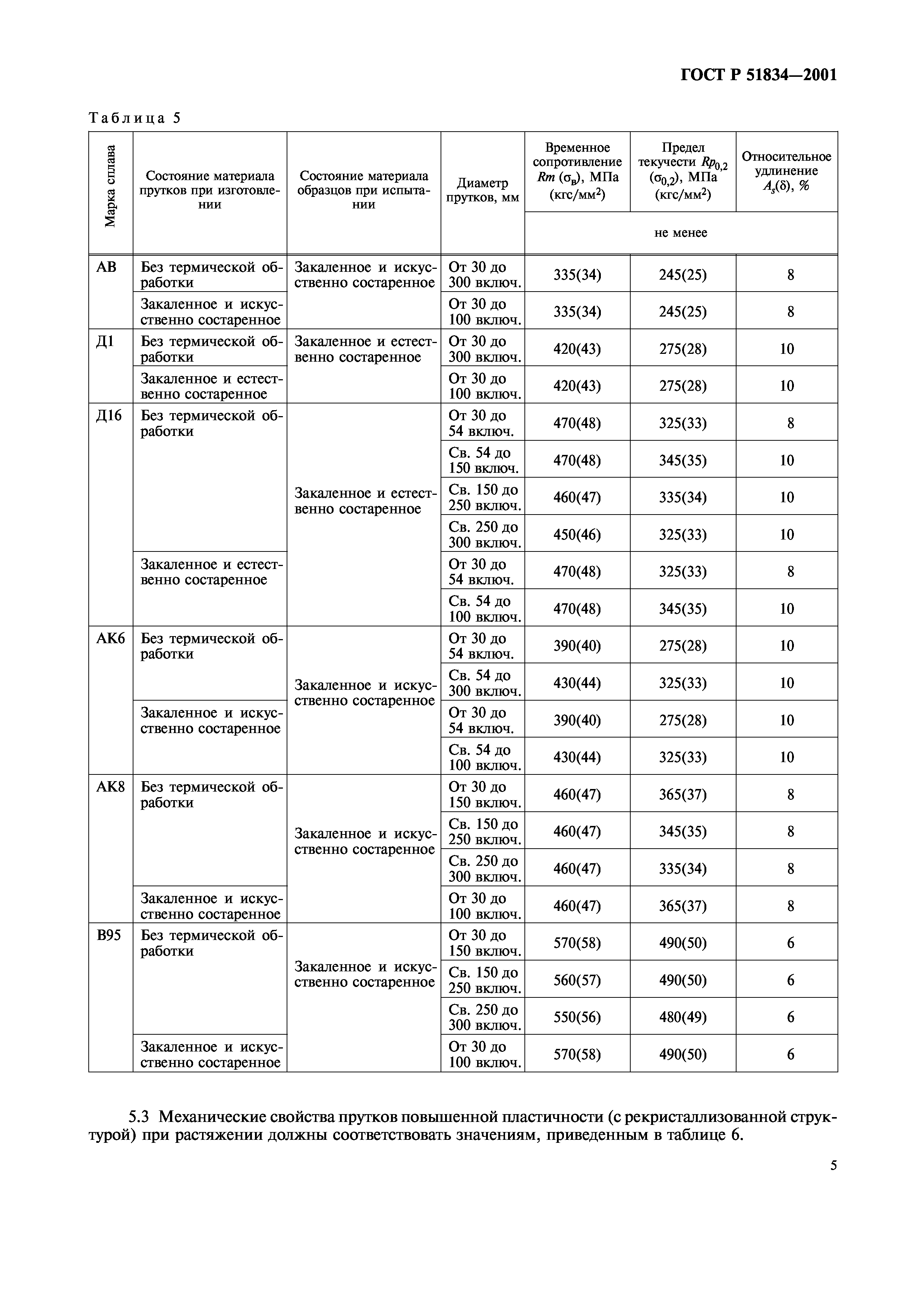 ГОСТ Р 51834-2001