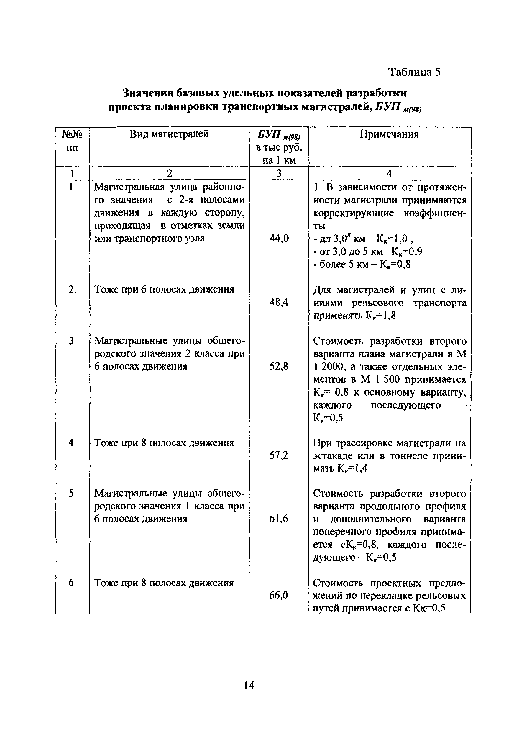 МРР 3.2.03.1-1-03