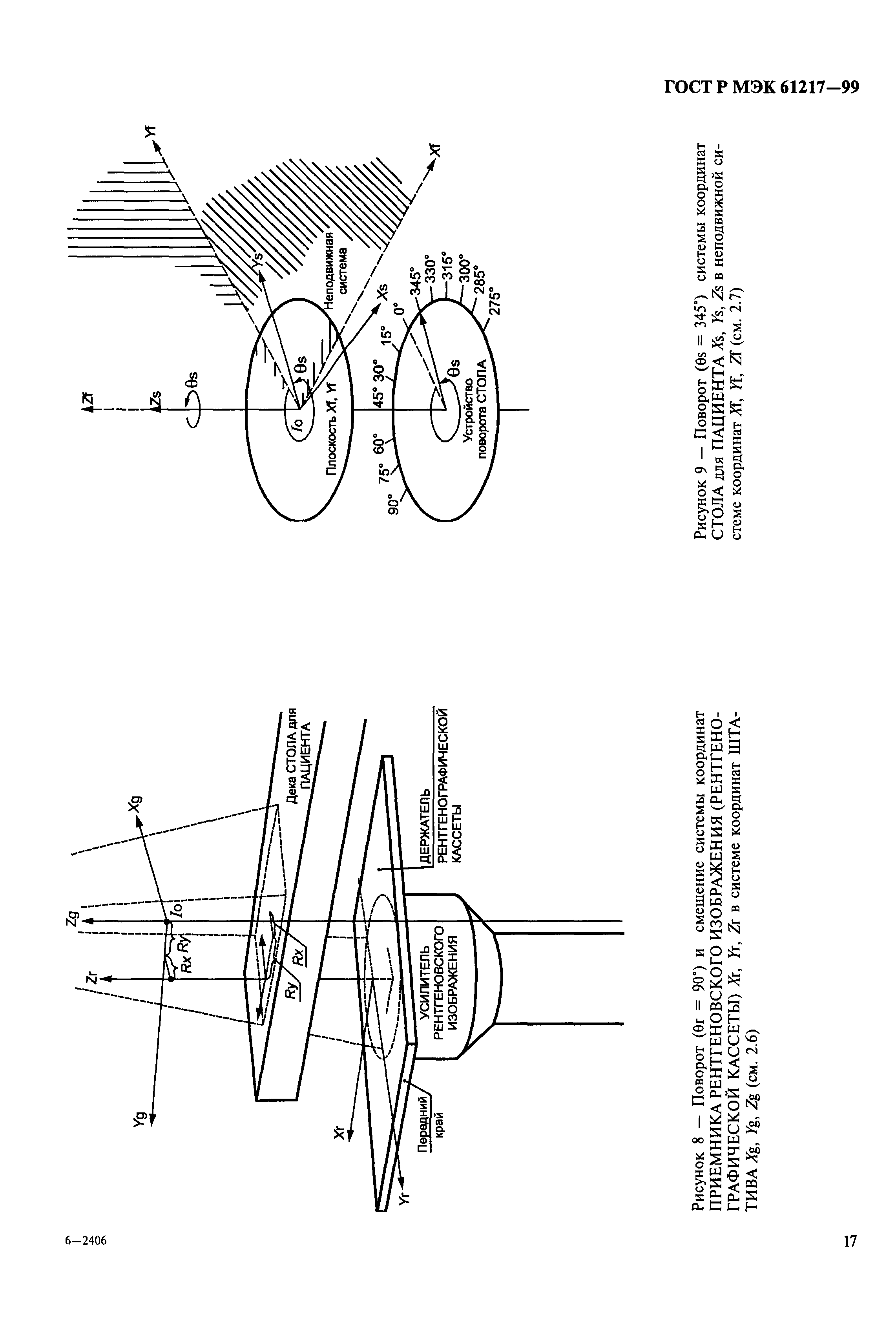 ГОСТ Р МЭК 61217-99