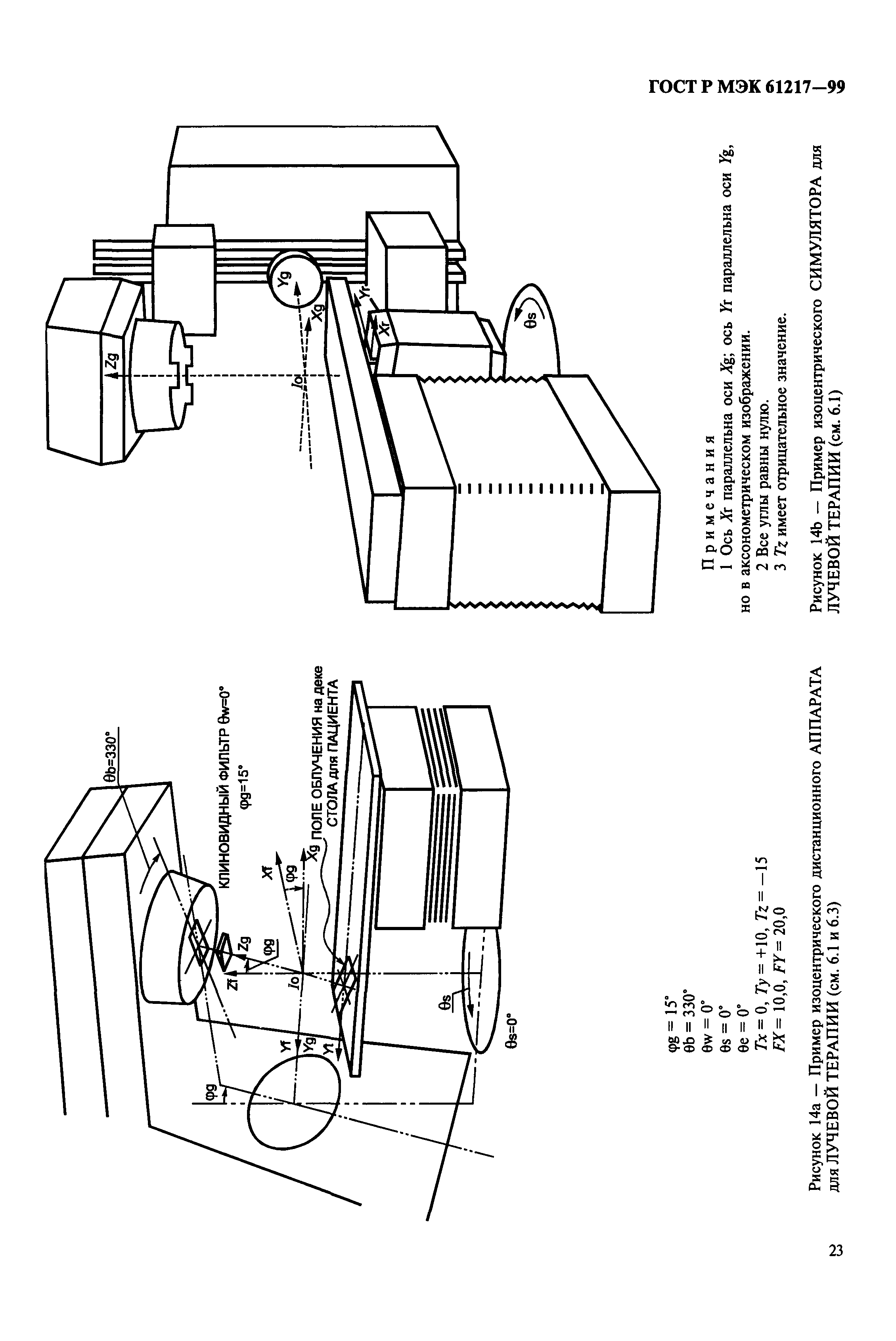 ГОСТ Р МЭК 61217-99