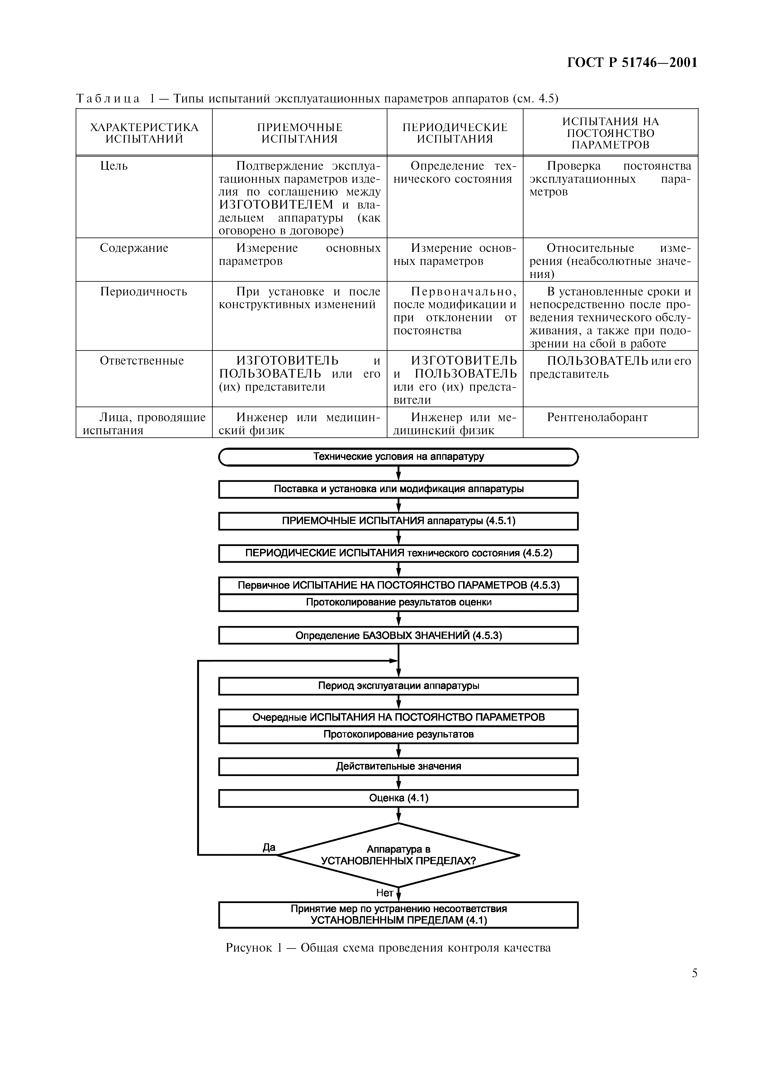 ГОСТ Р 51746-2001