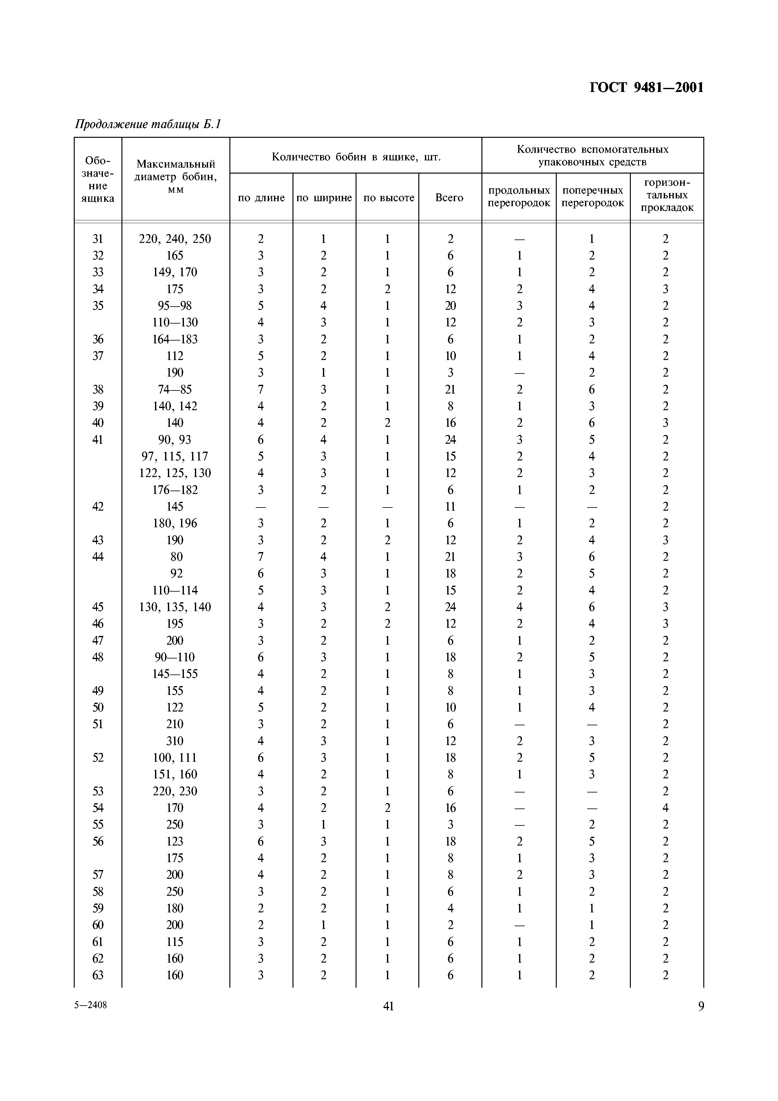 ГОСТ 9481-2001