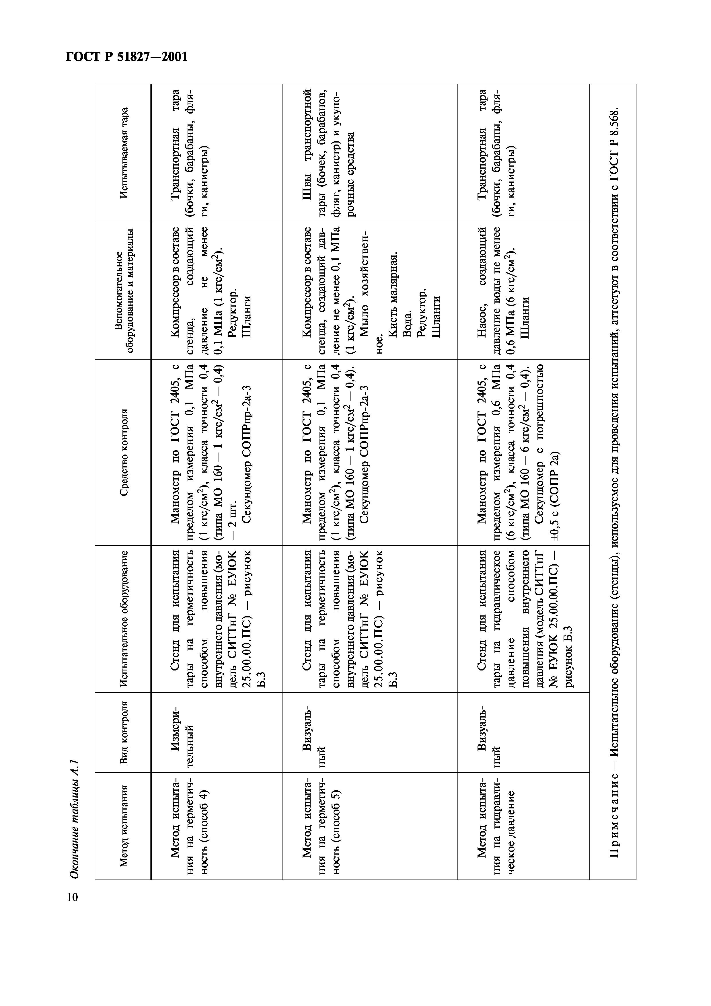 ГОСТ Р 51827-2001