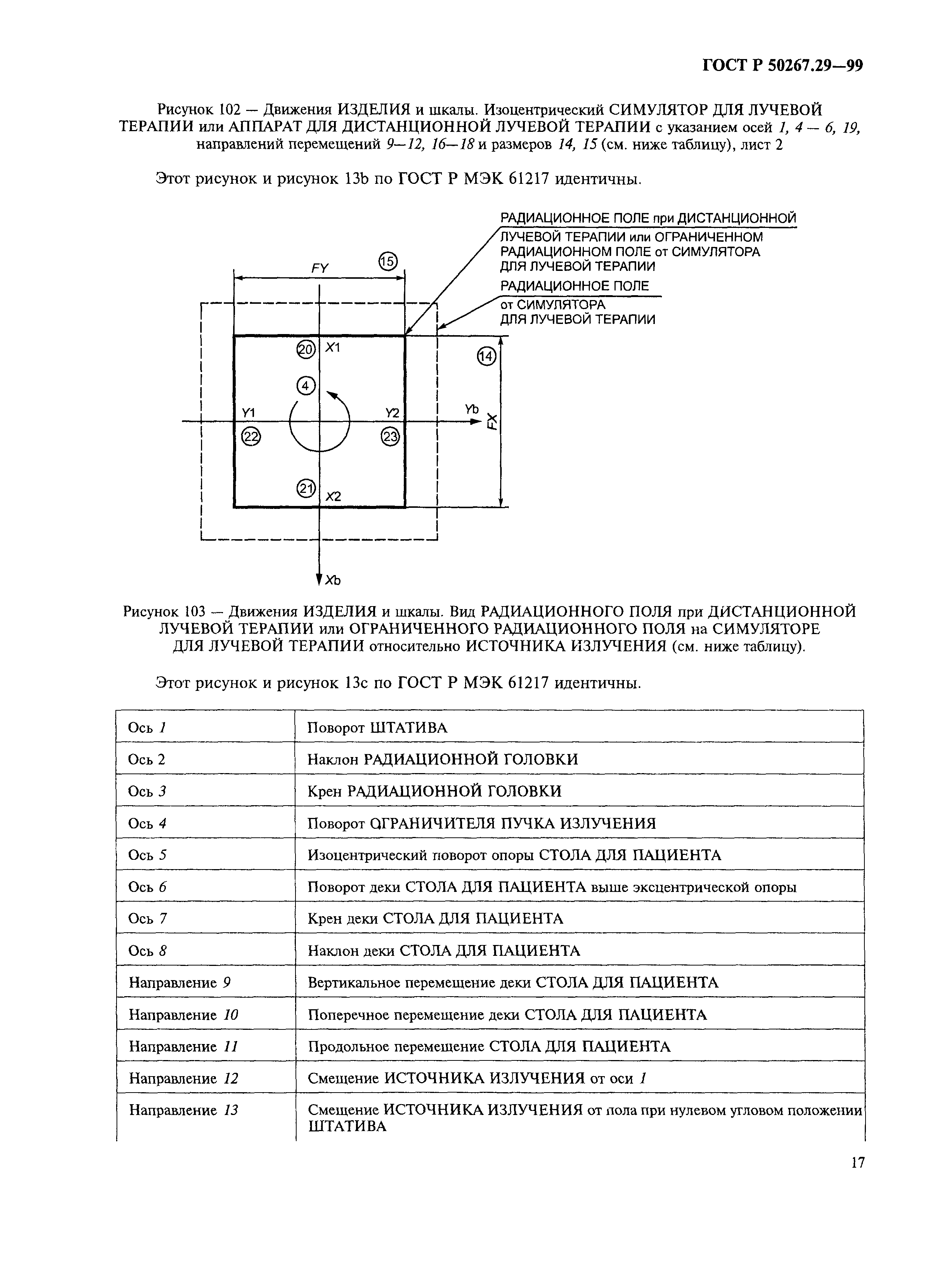 ГОСТ Р 50267.29-99