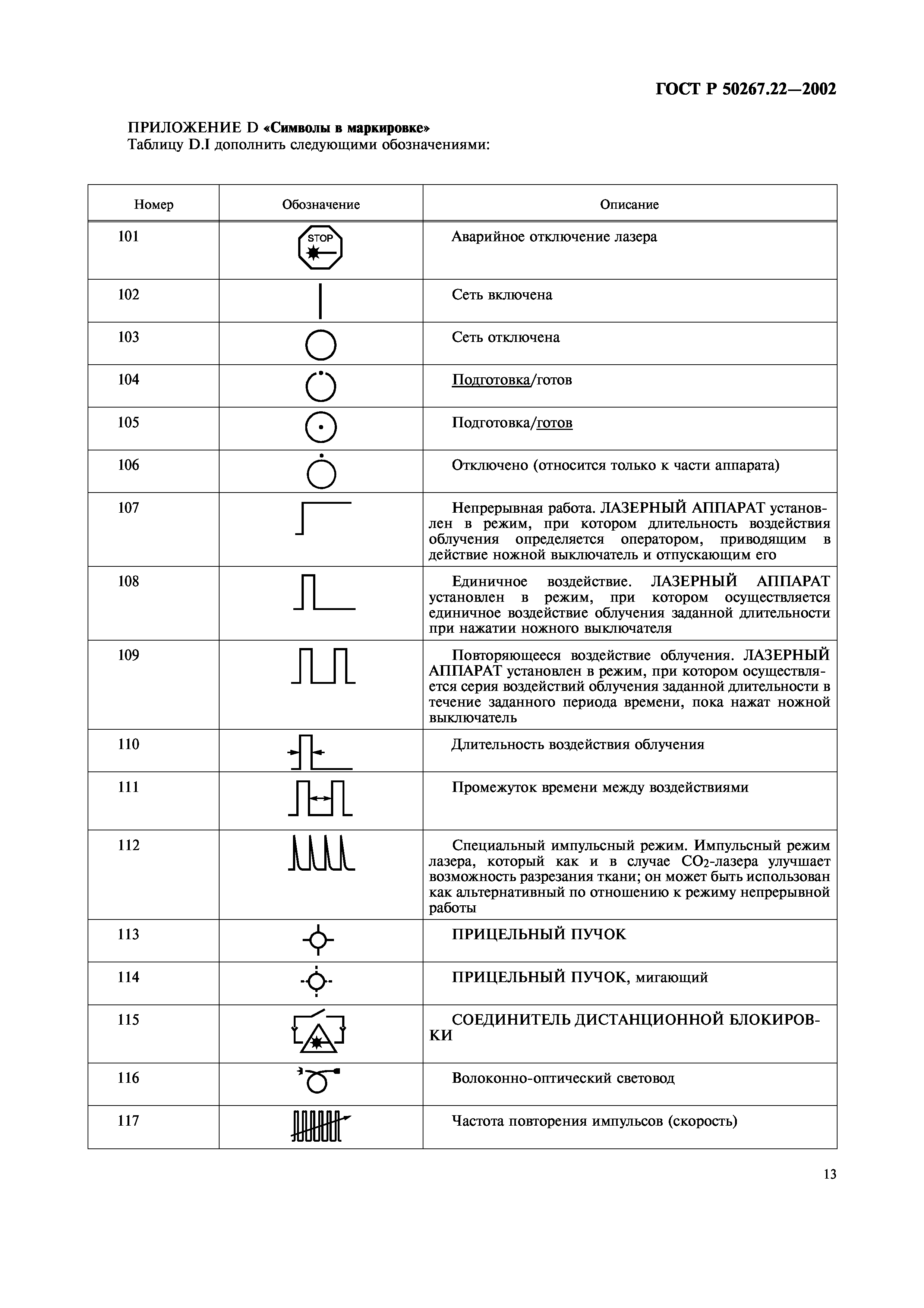 ГОСТ Р 50267.22-2002