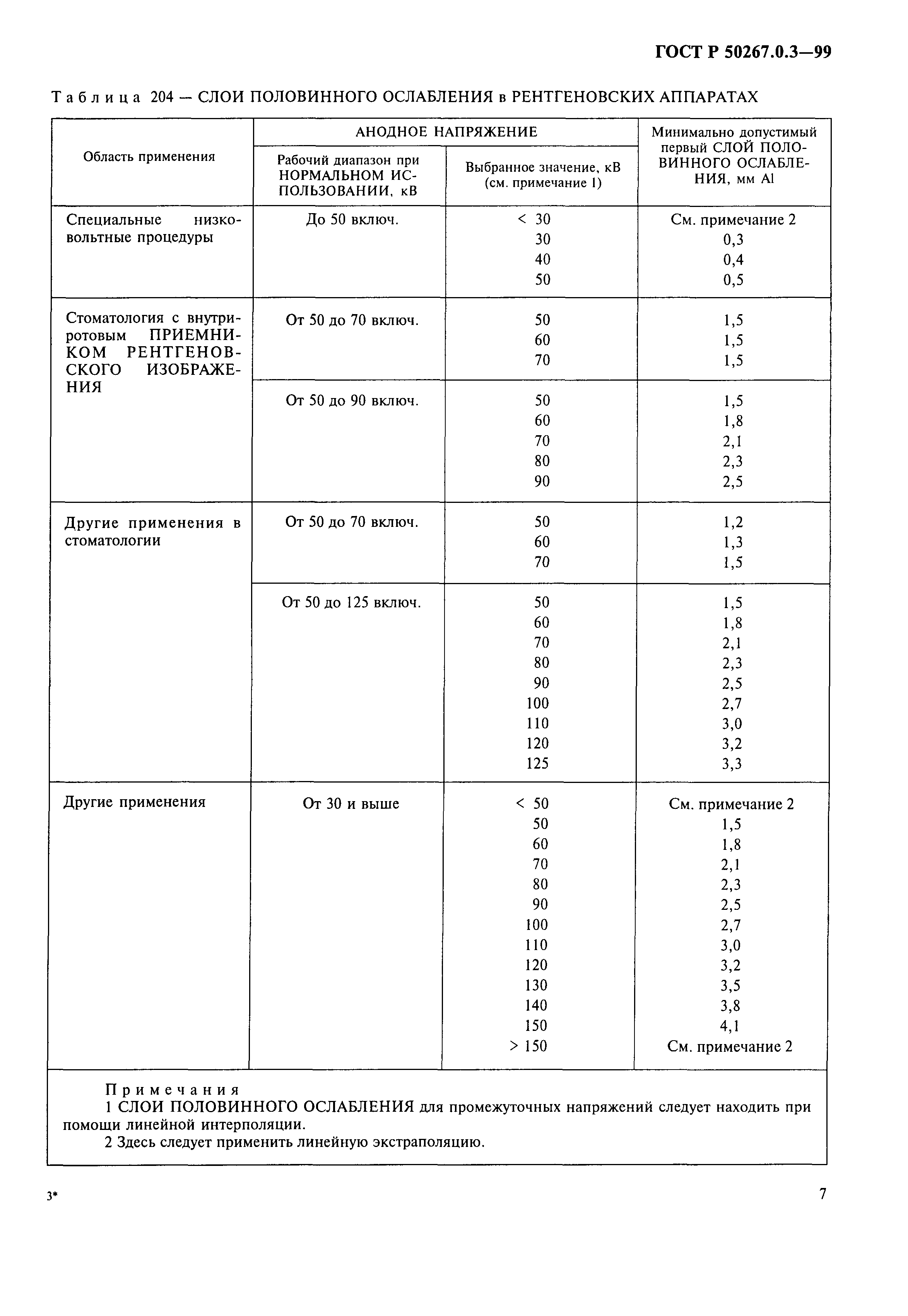 ГОСТ Р 50267.0.3-99