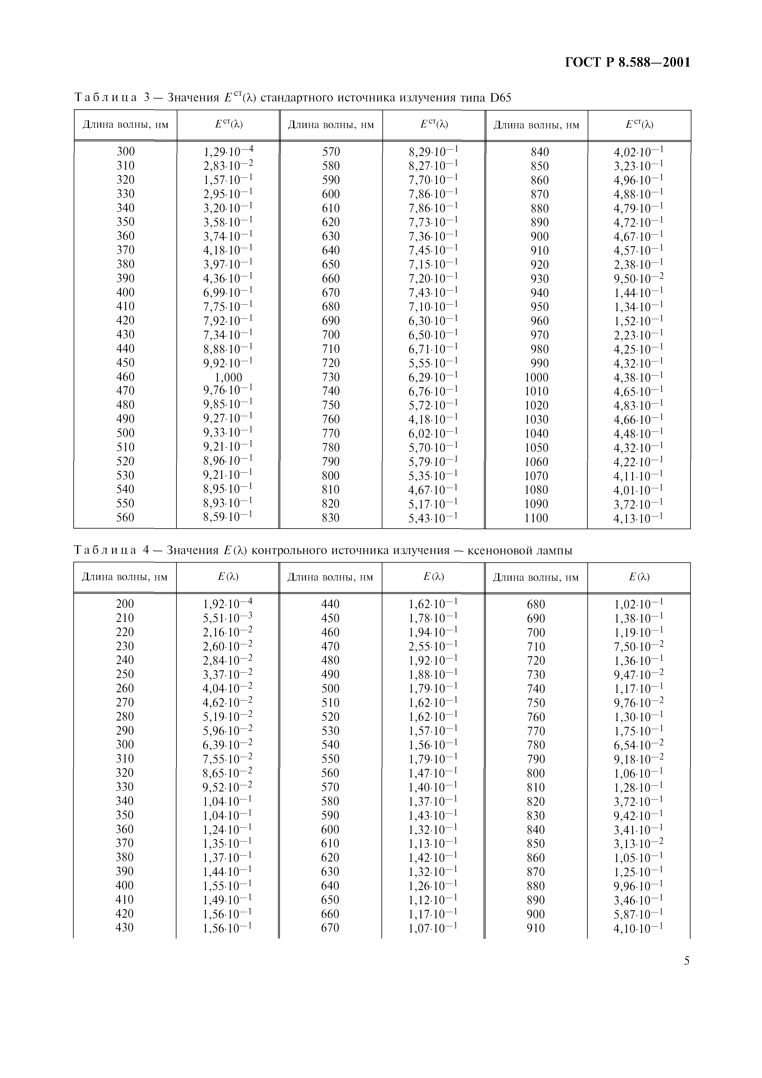 ГОСТ Р 8.588-2001