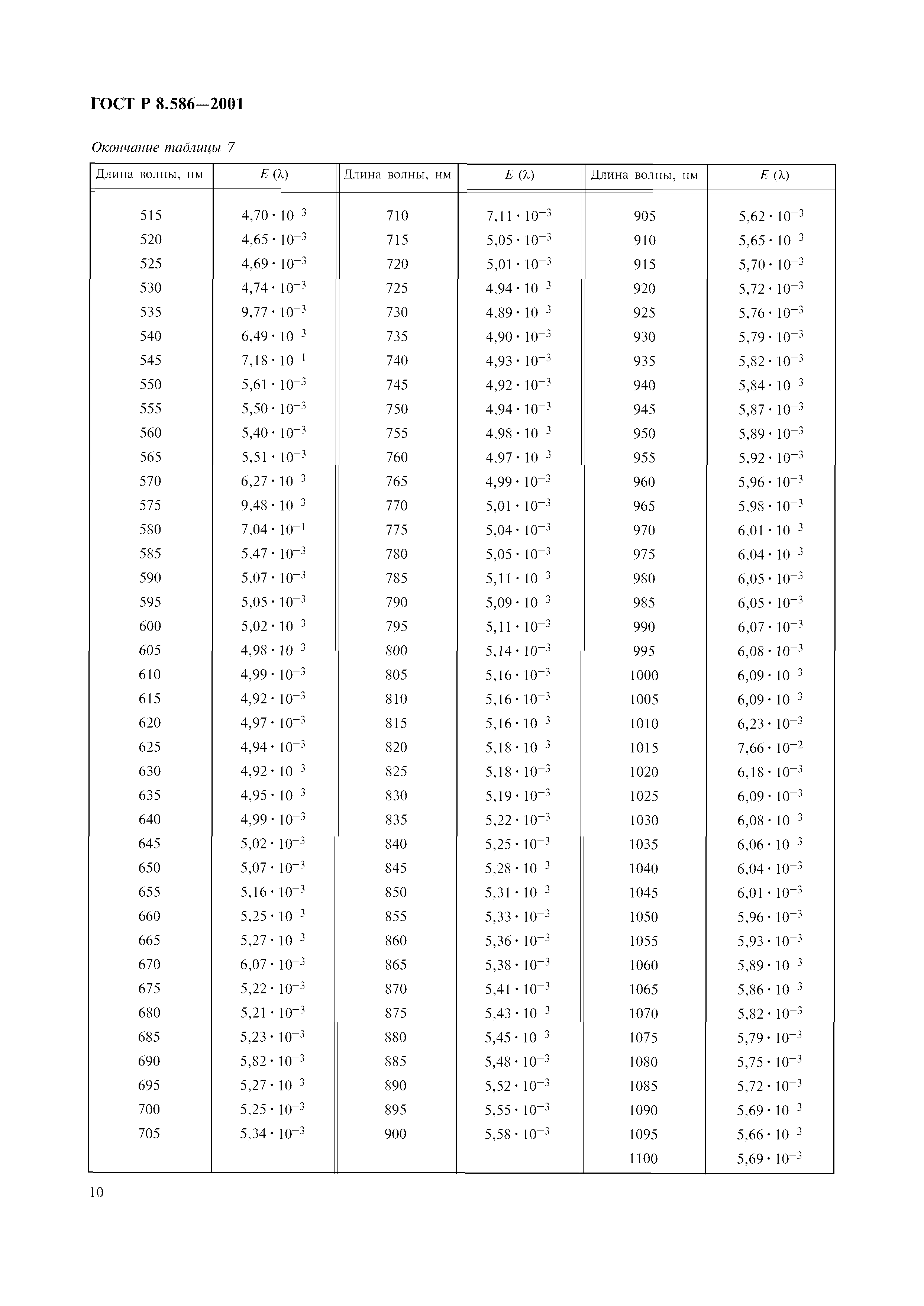 ГОСТ Р 8.586-2001