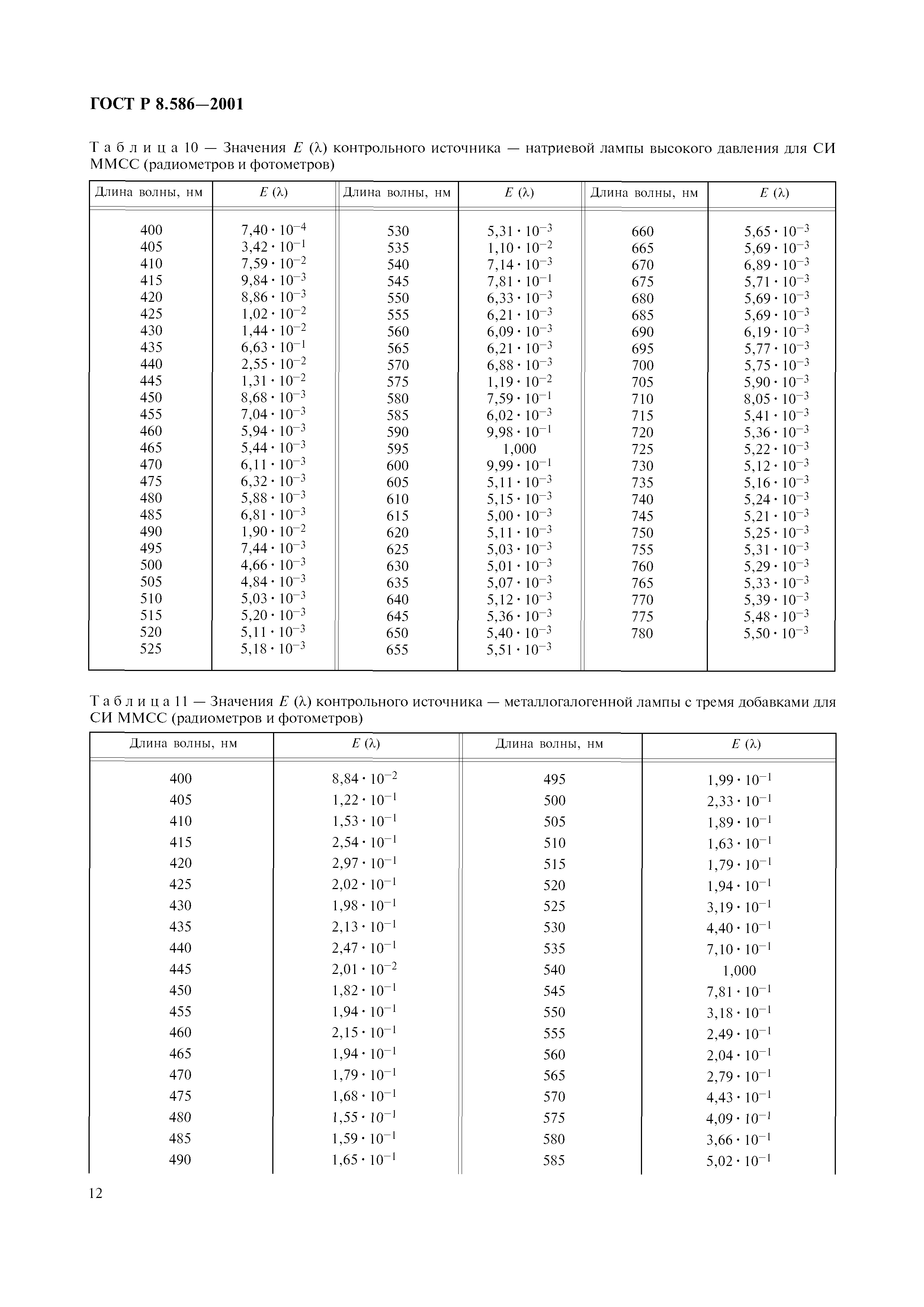 ГОСТ Р 8.586-2001