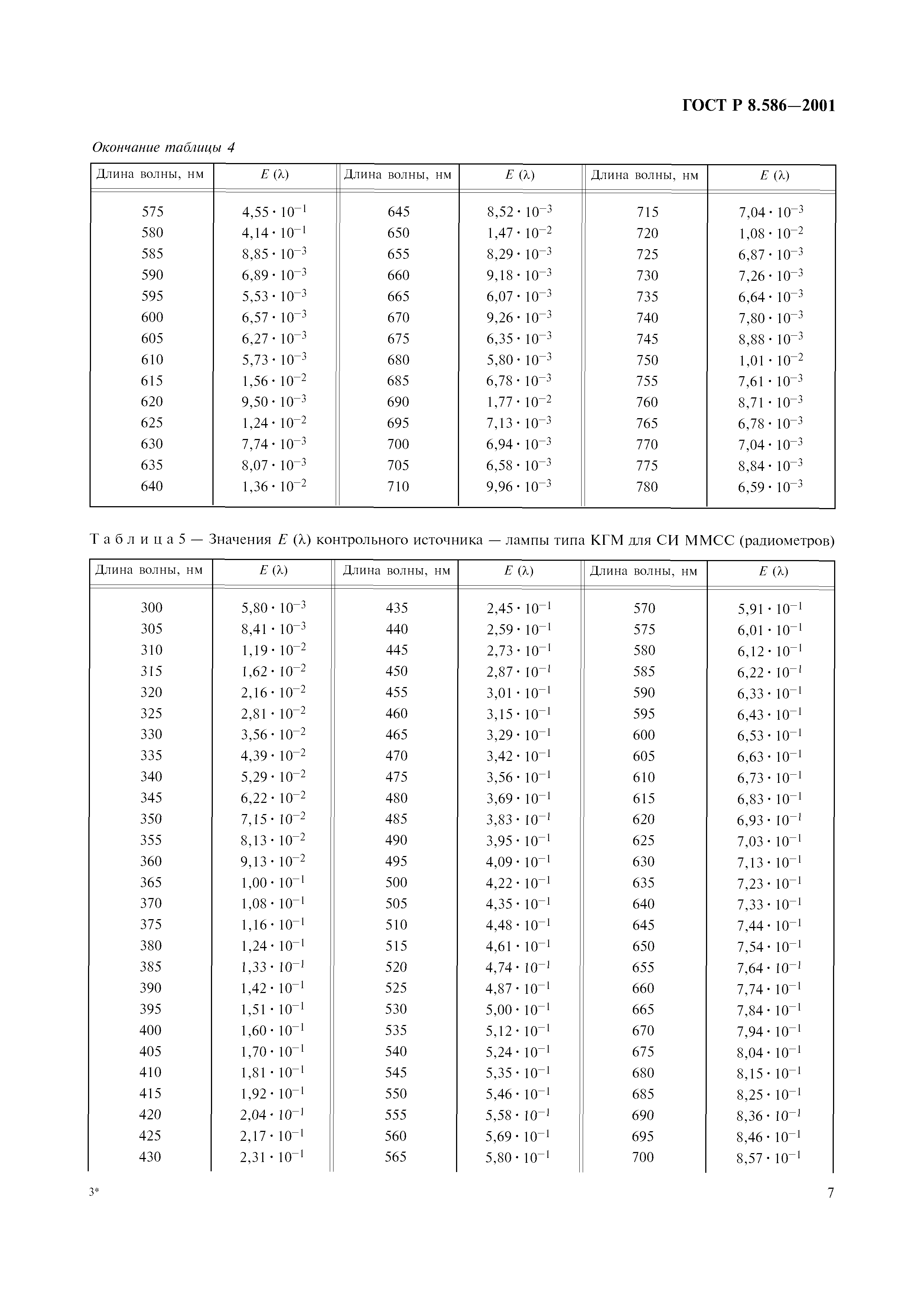 ГОСТ Р 8.586-2001