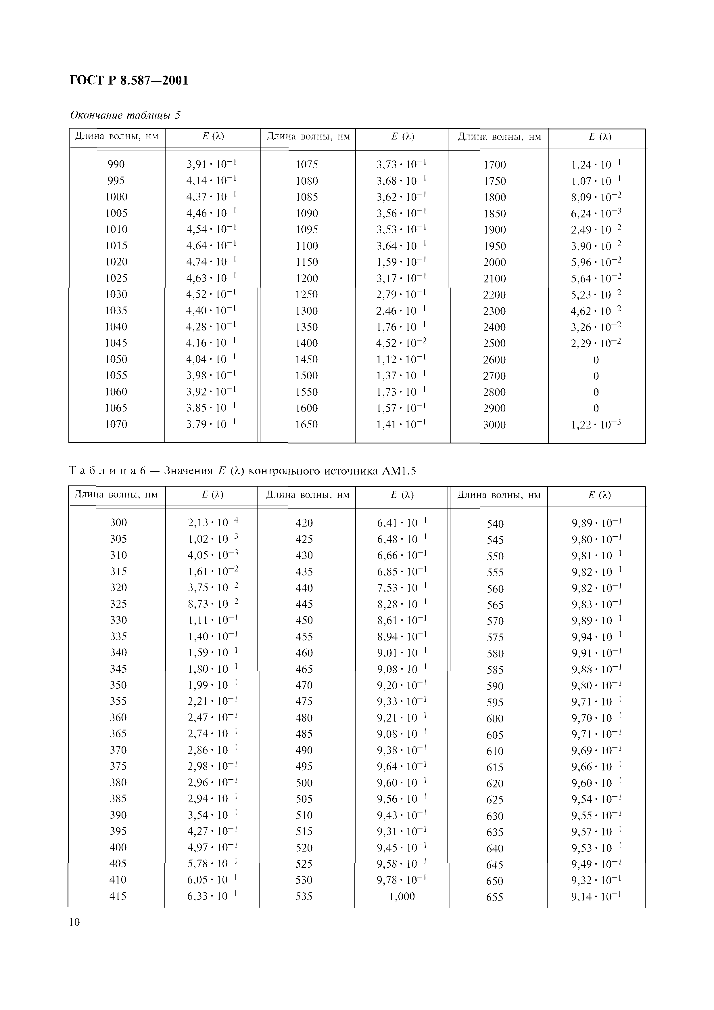 ГОСТ Р 8.587-2001