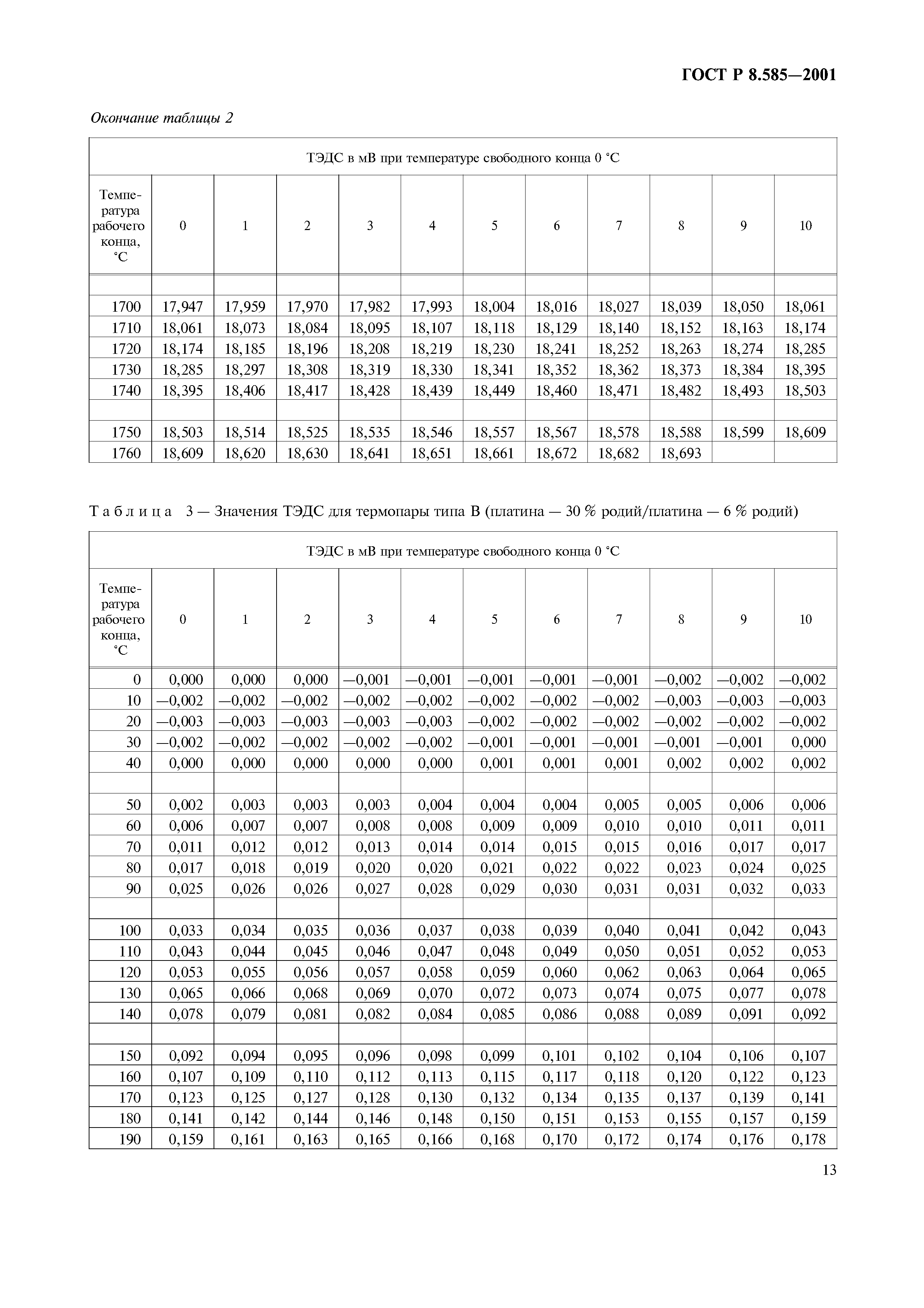 ГОСТ Р 8.585-2001