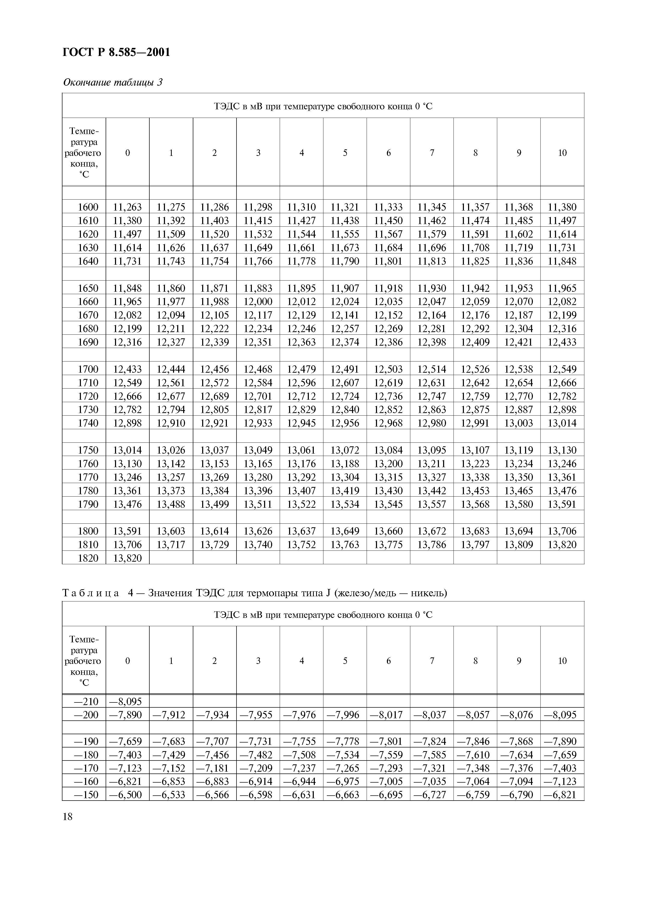 ГОСТ Р 8.585-2001