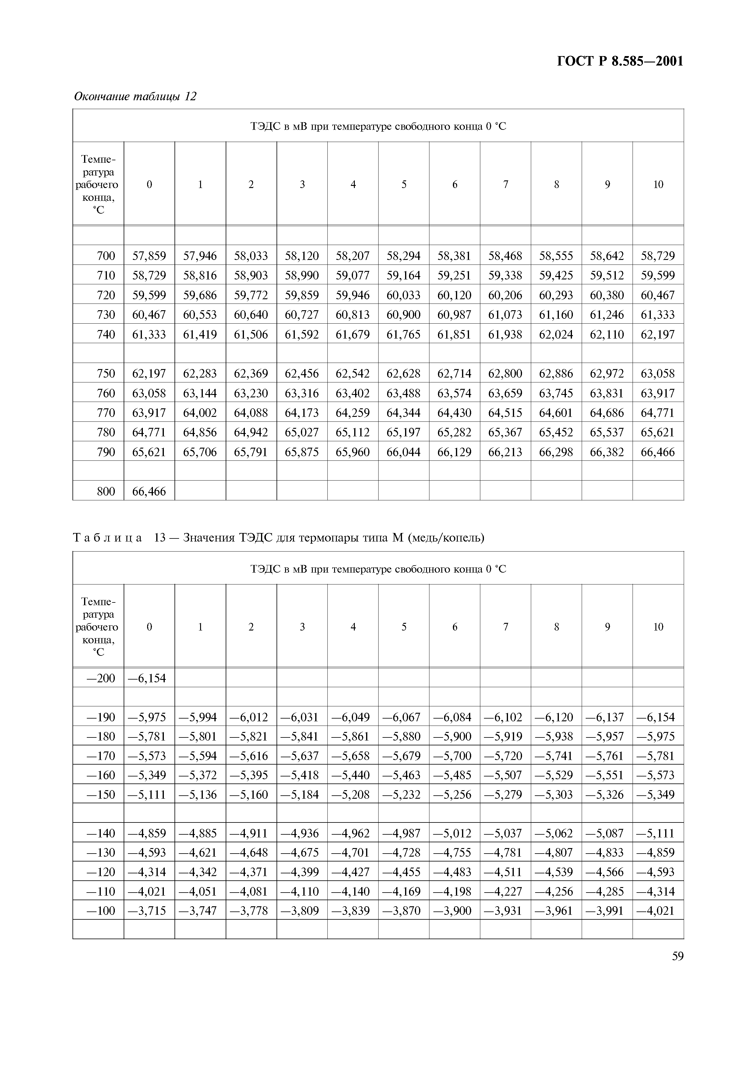 ГОСТ Р 8.585-2001