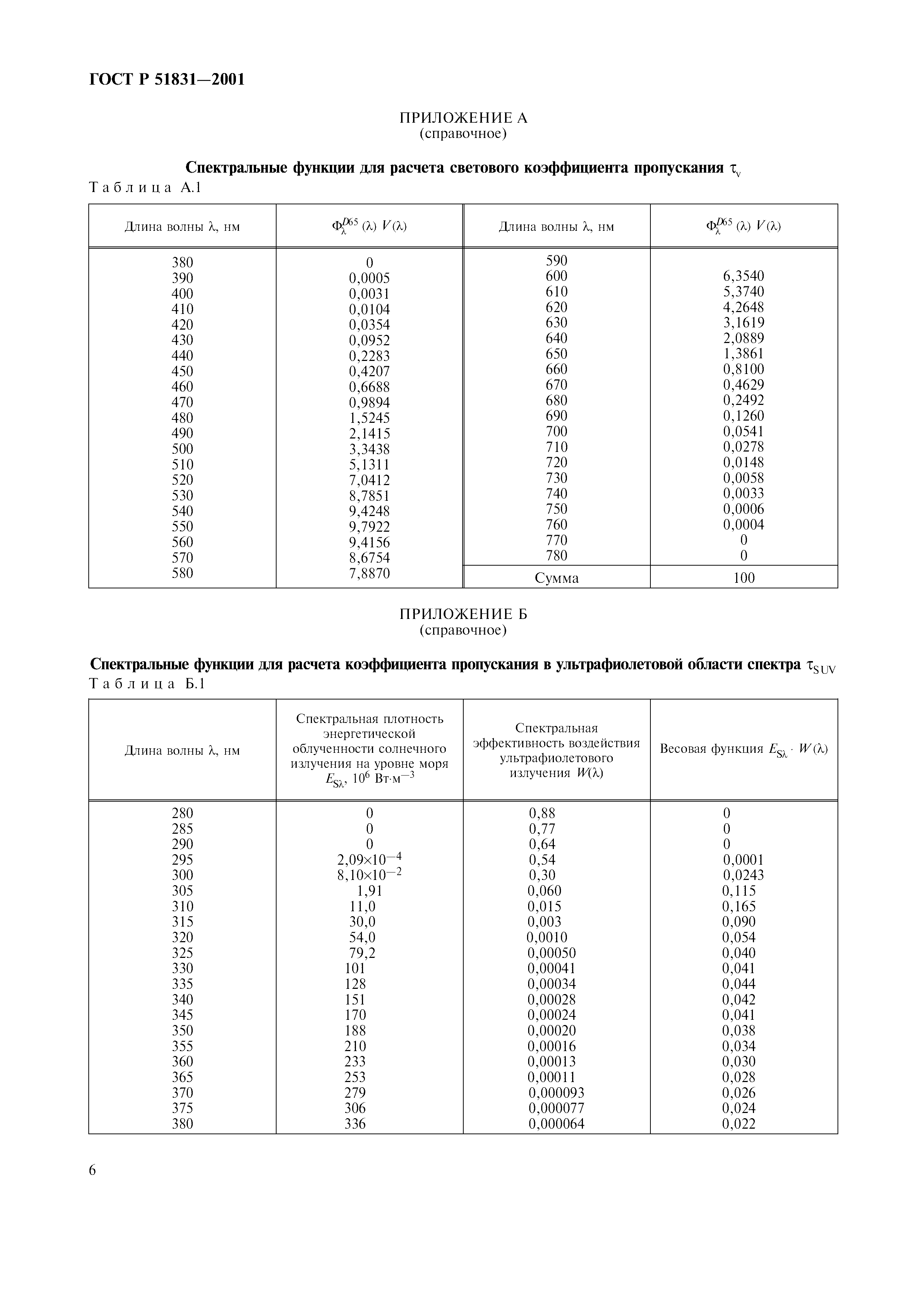 ГОСТ Р 51831-2001