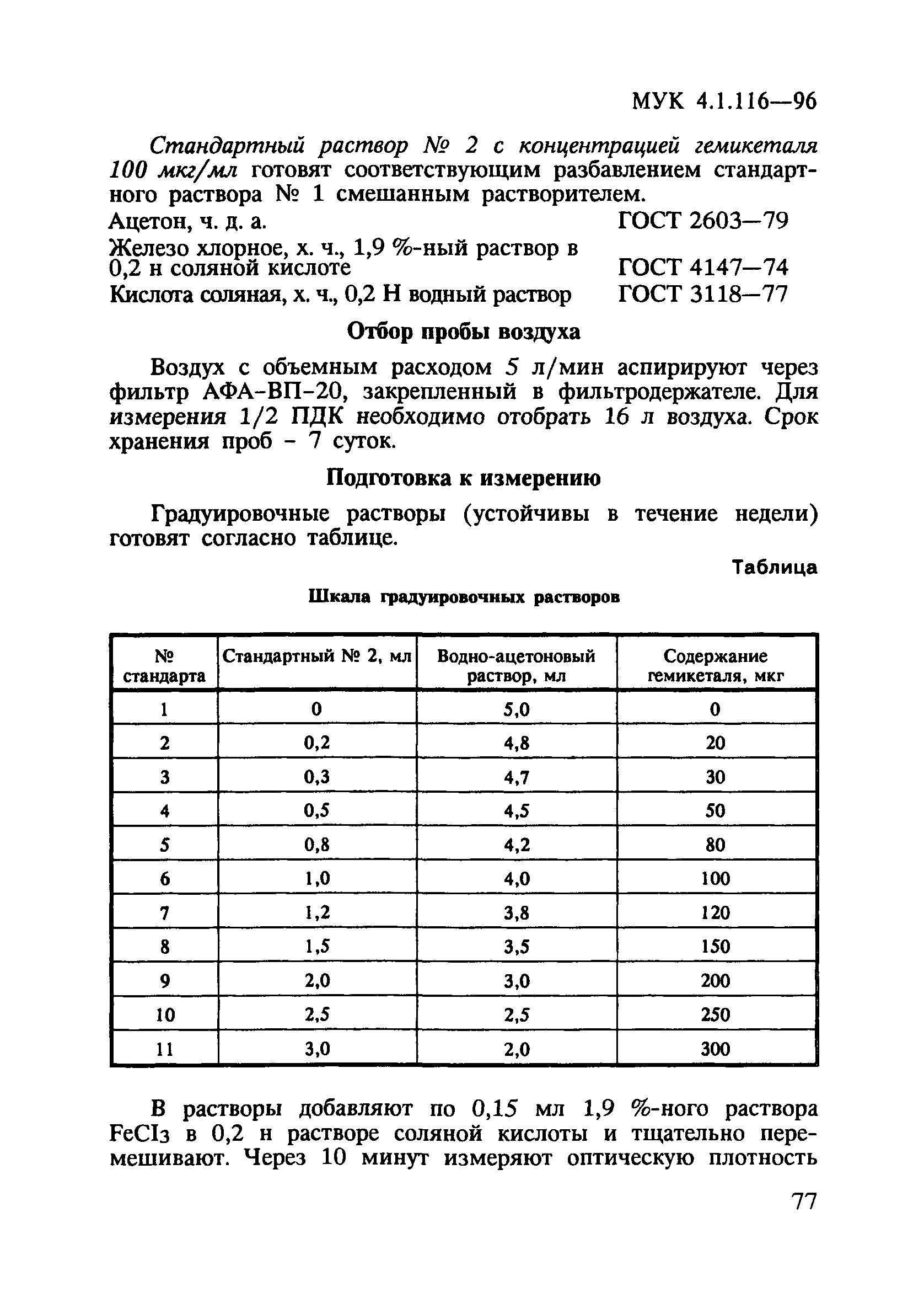 МУК 4.1.116-96