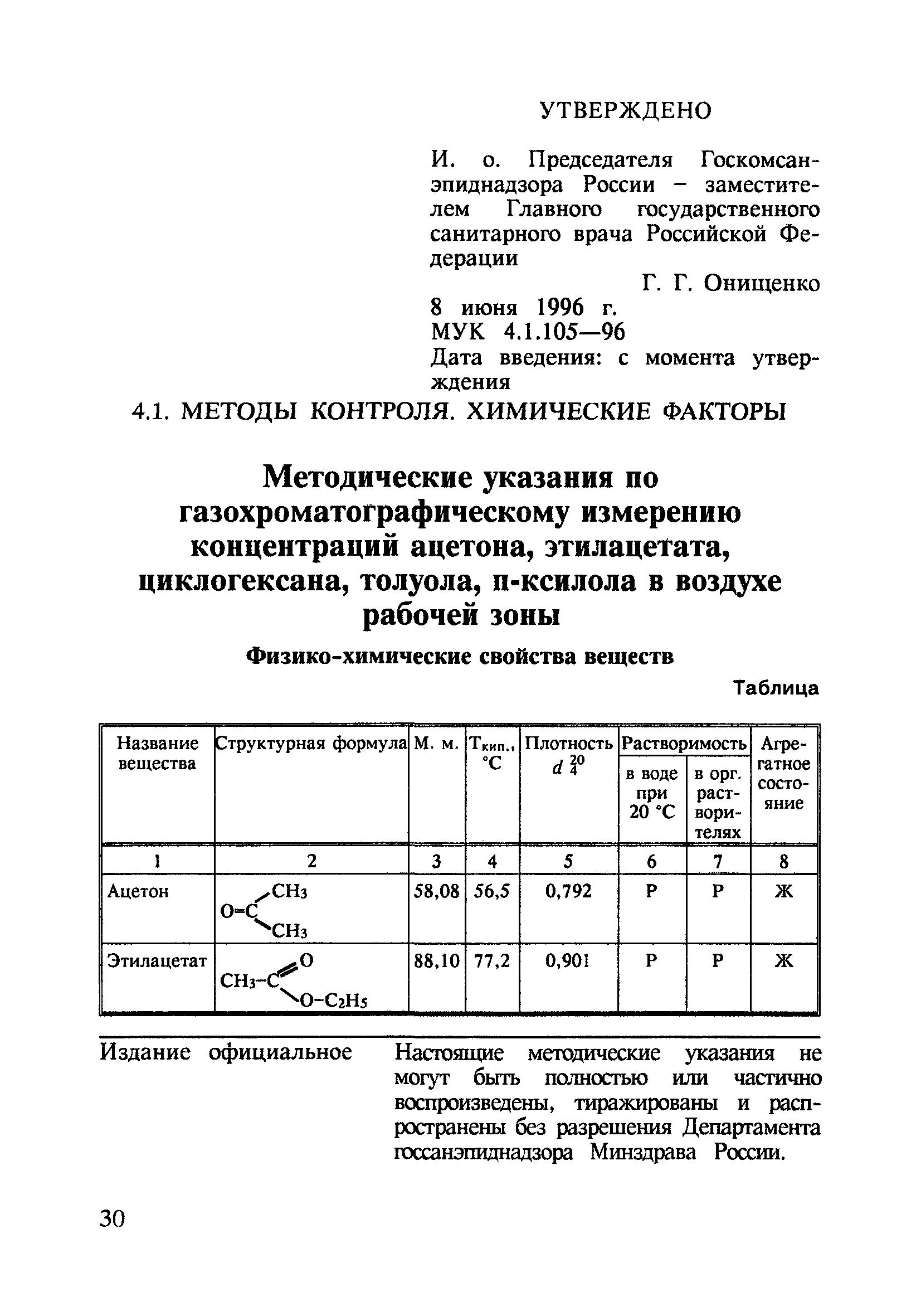 МУК 4.1.105-96