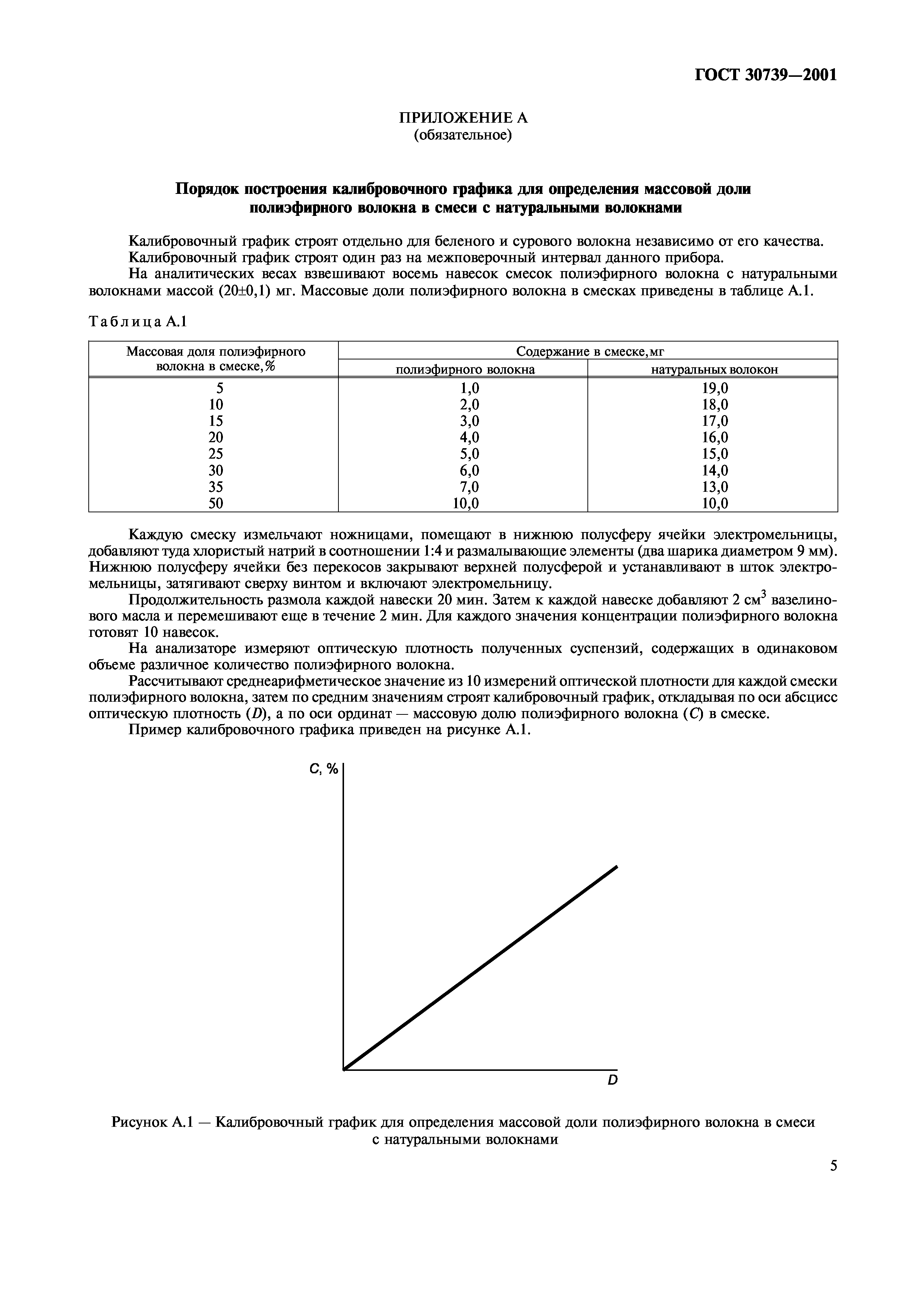 ГОСТ 30739-2001