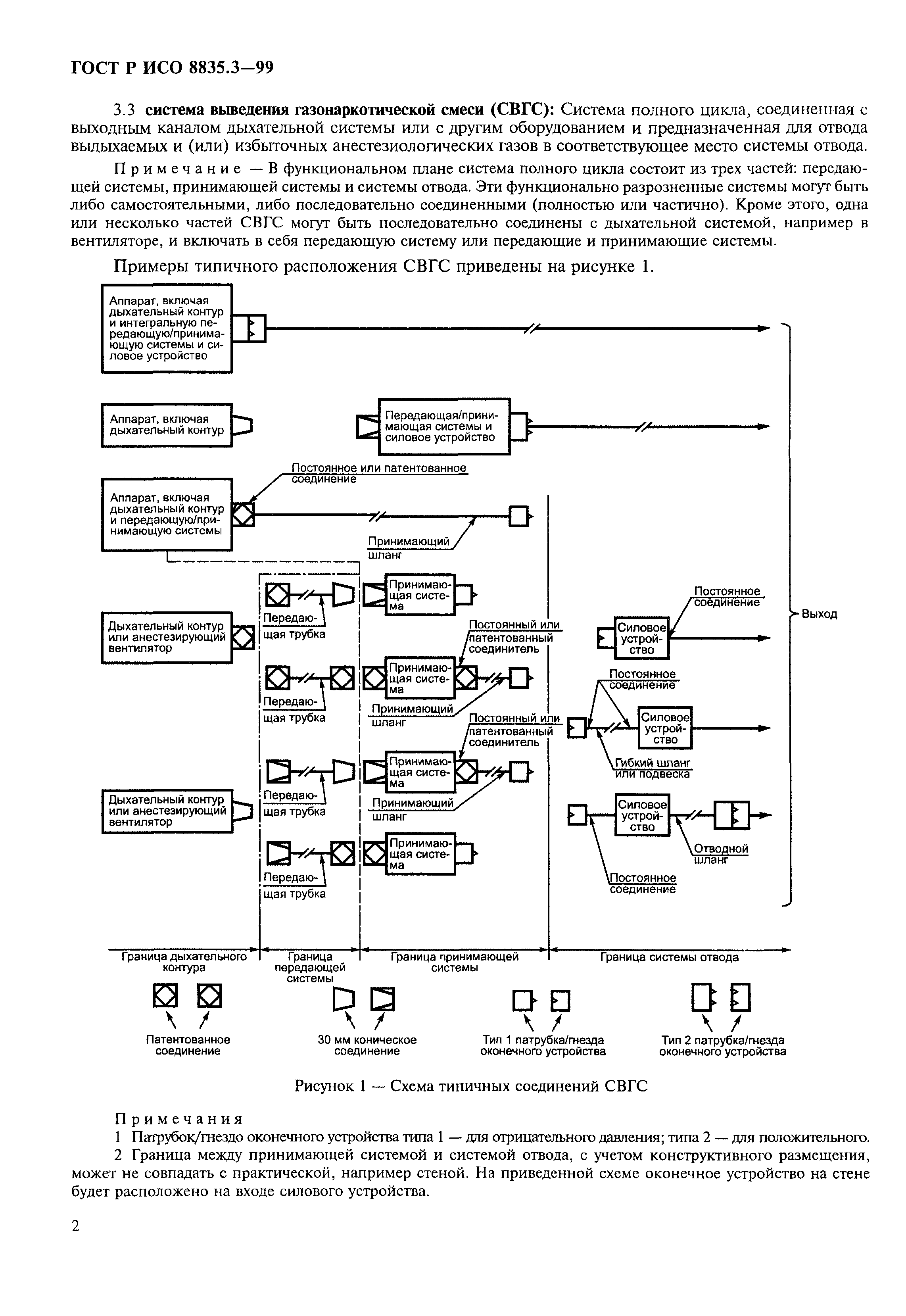 ГОСТ Р ИСО 8835.3-99