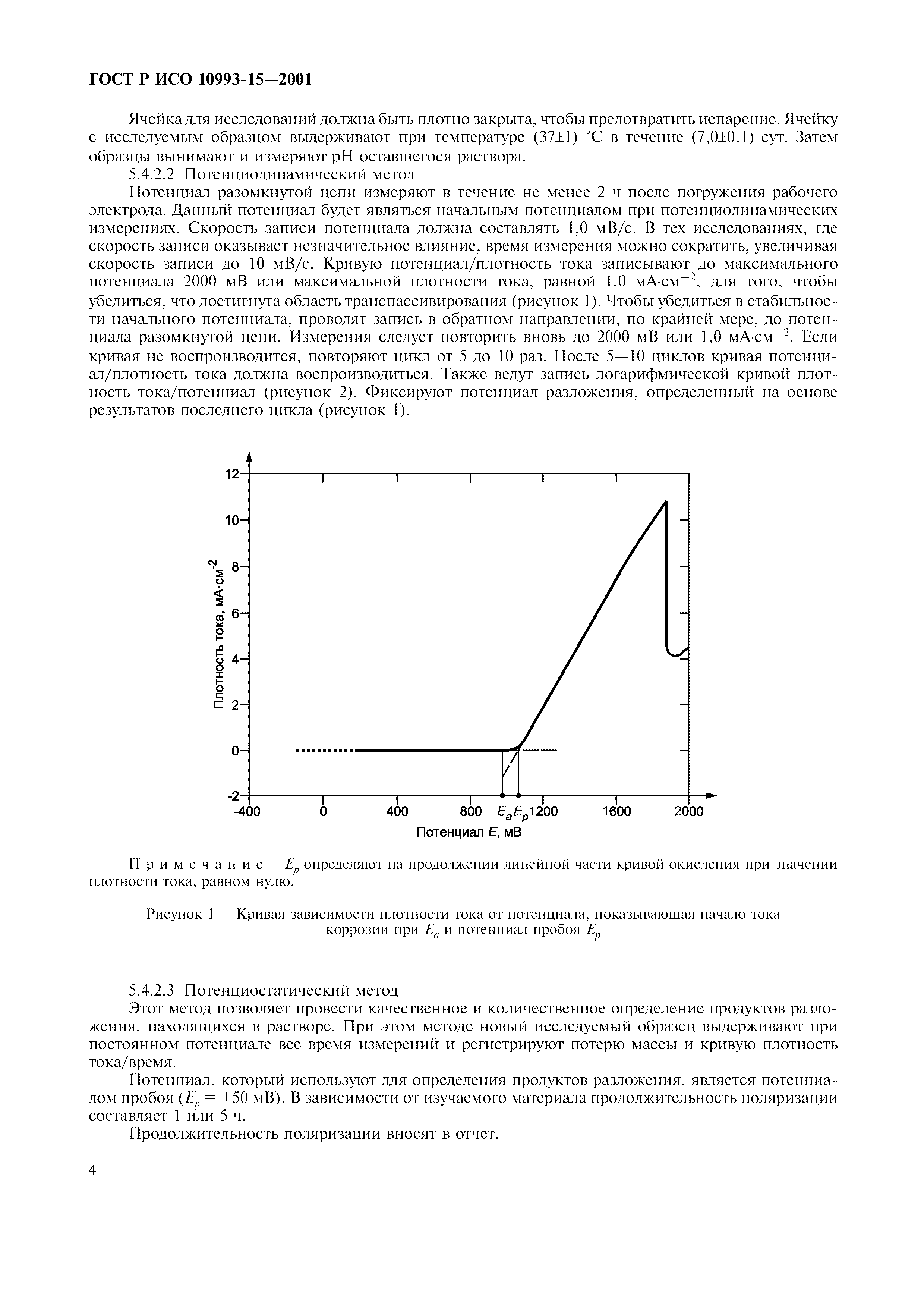 ГОСТ Р ИСО 10993-15-2001