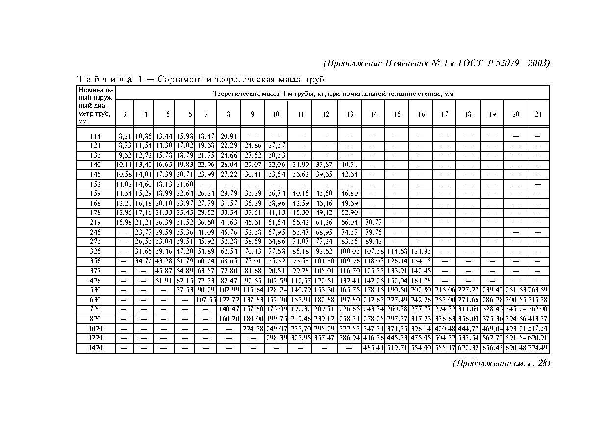 ГОСТ Р 52079-2003