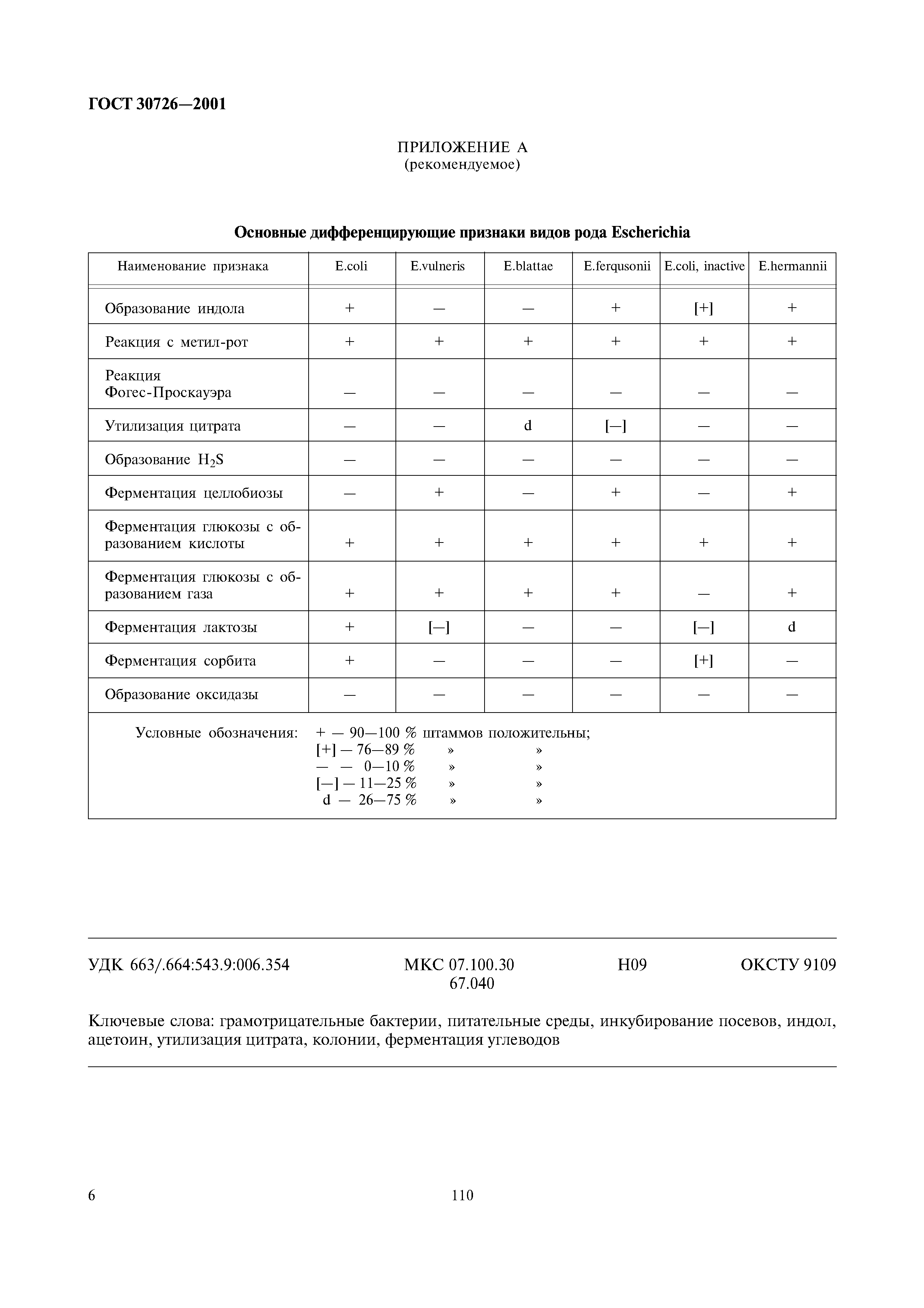 ГОСТ 30726-2001