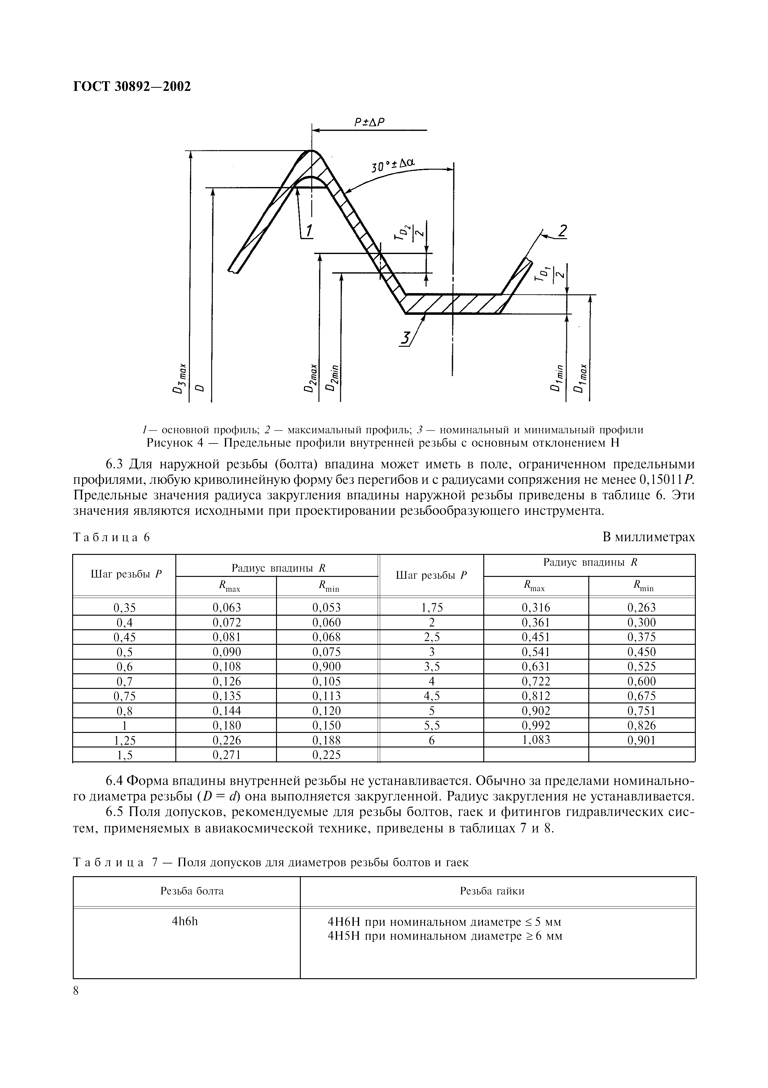 ГОСТ 30892-2002