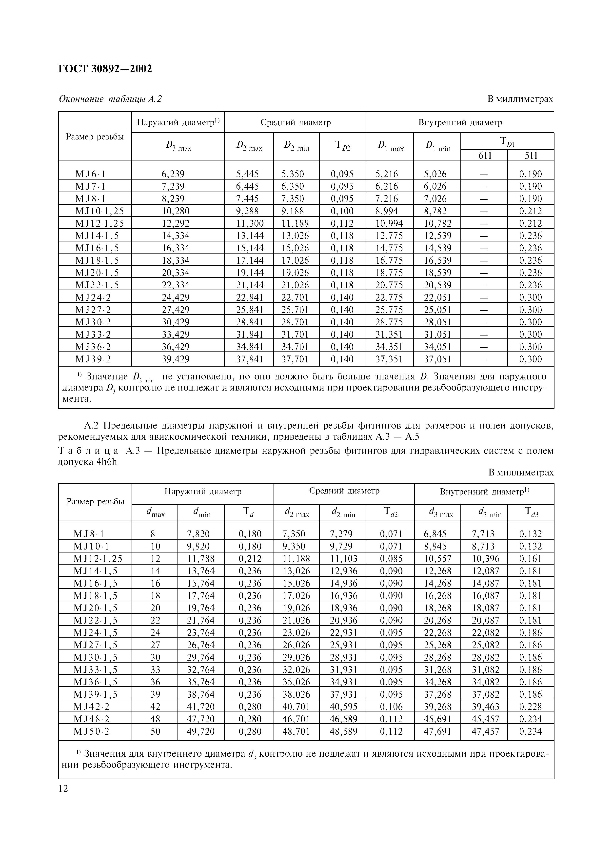 ГОСТ 30892-2002