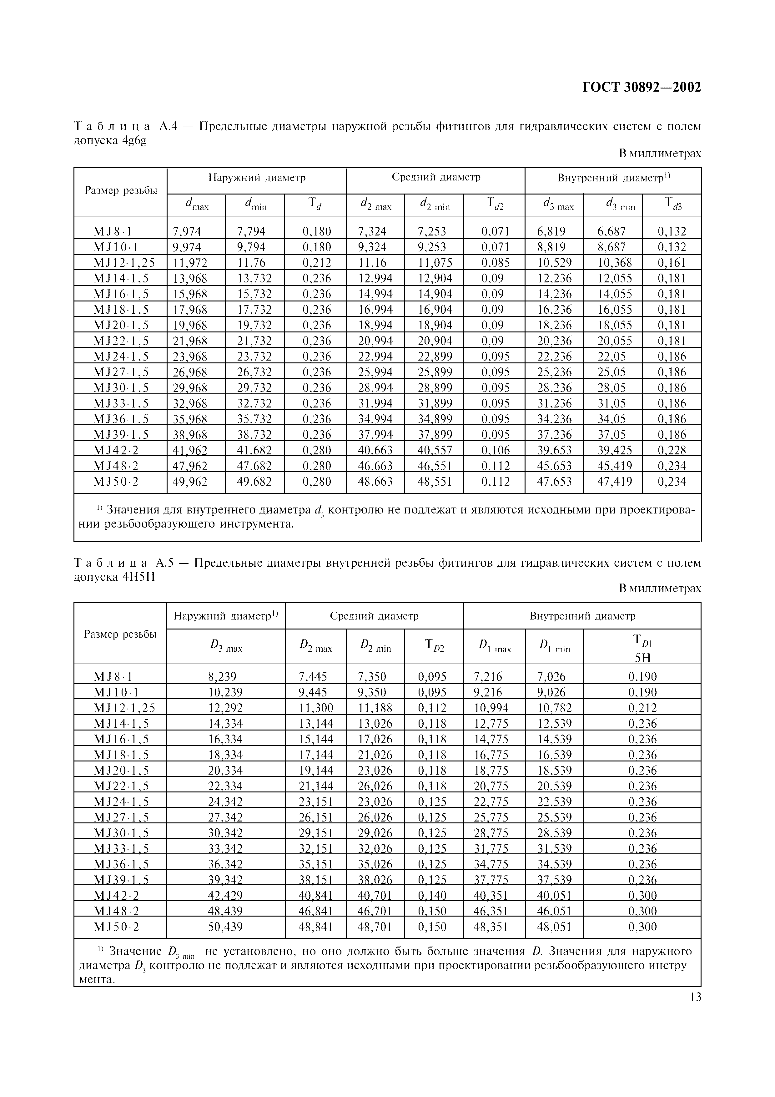 ГОСТ 30892-2002