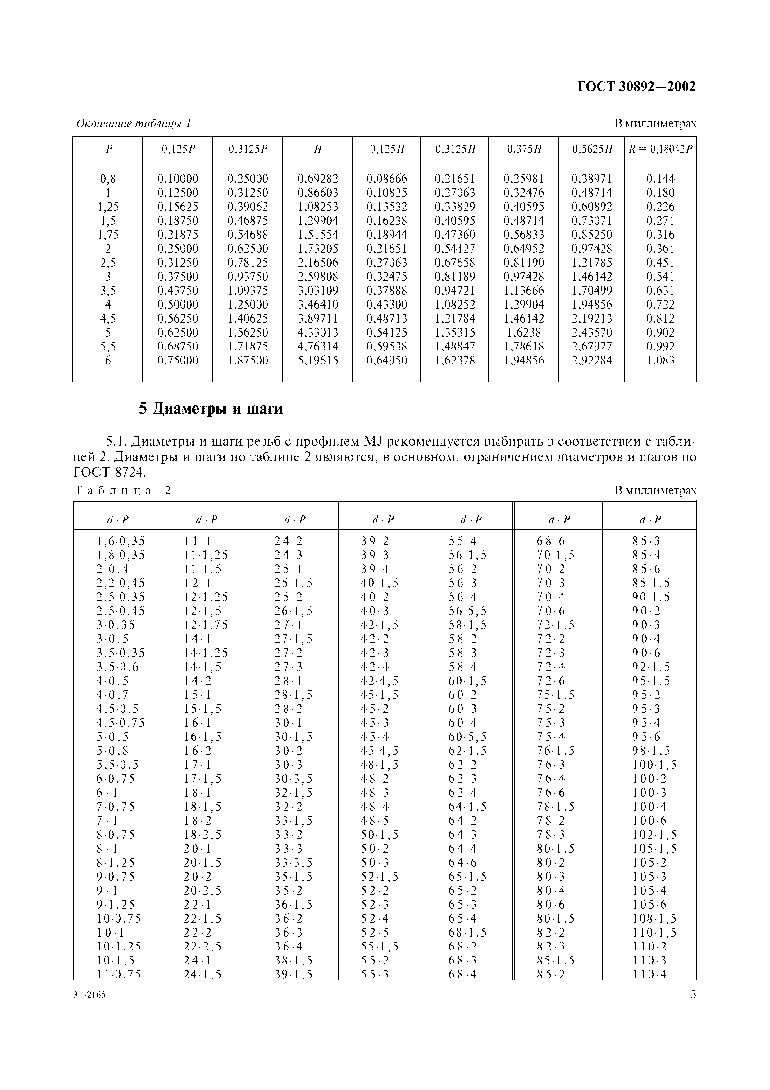 ГОСТ 30892-2002