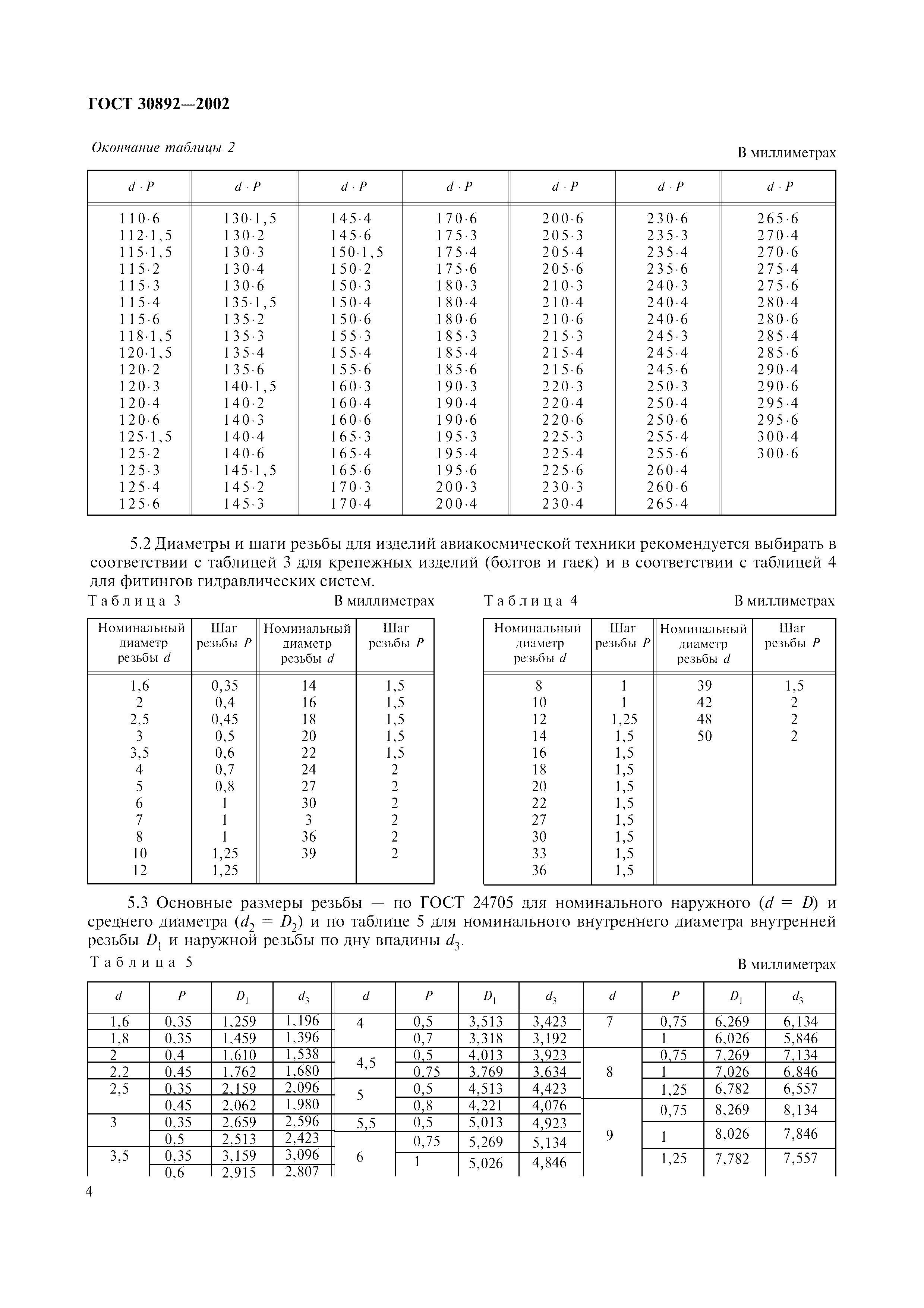 ГОСТ 30892-2002