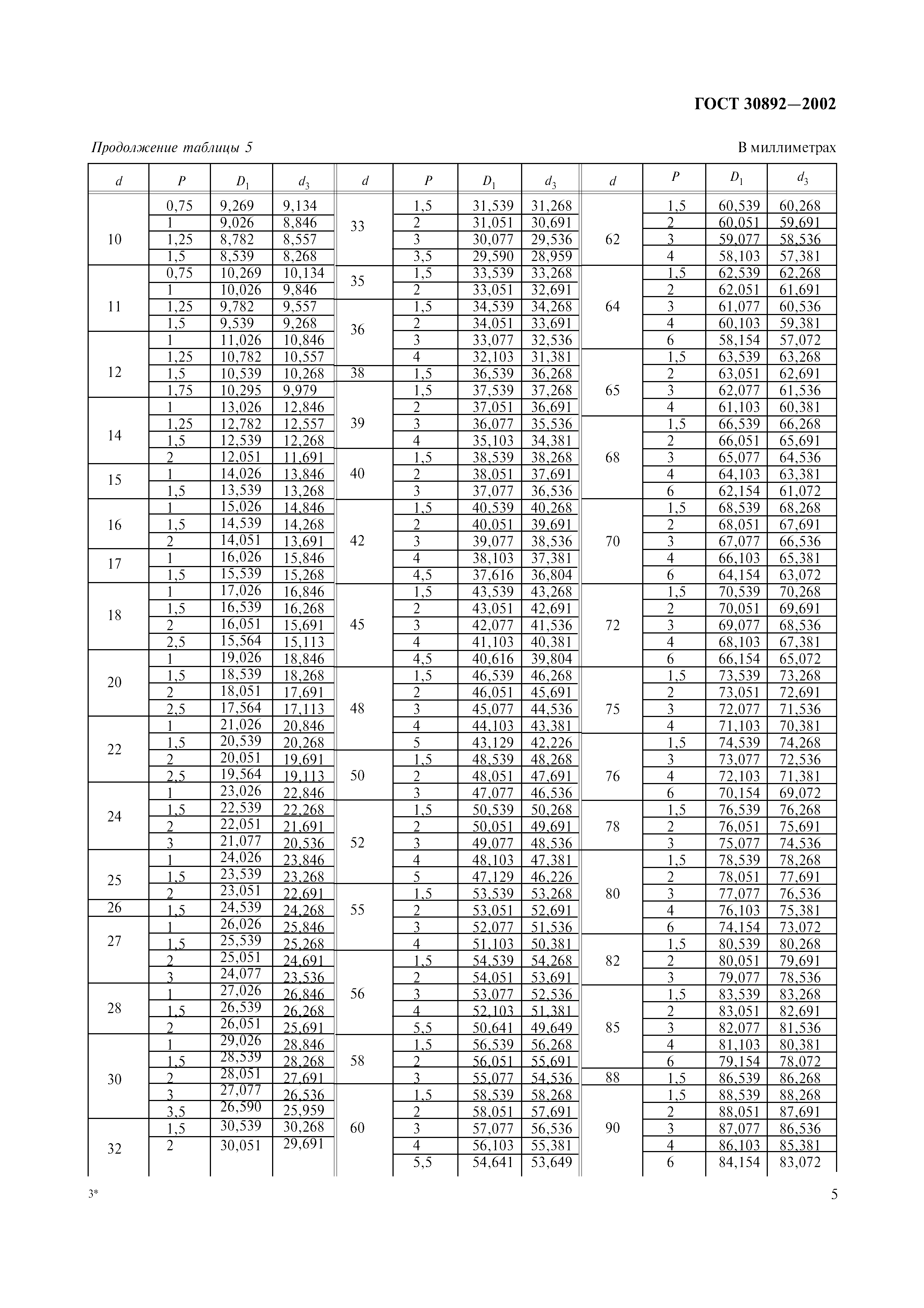 ГОСТ 30892-2002