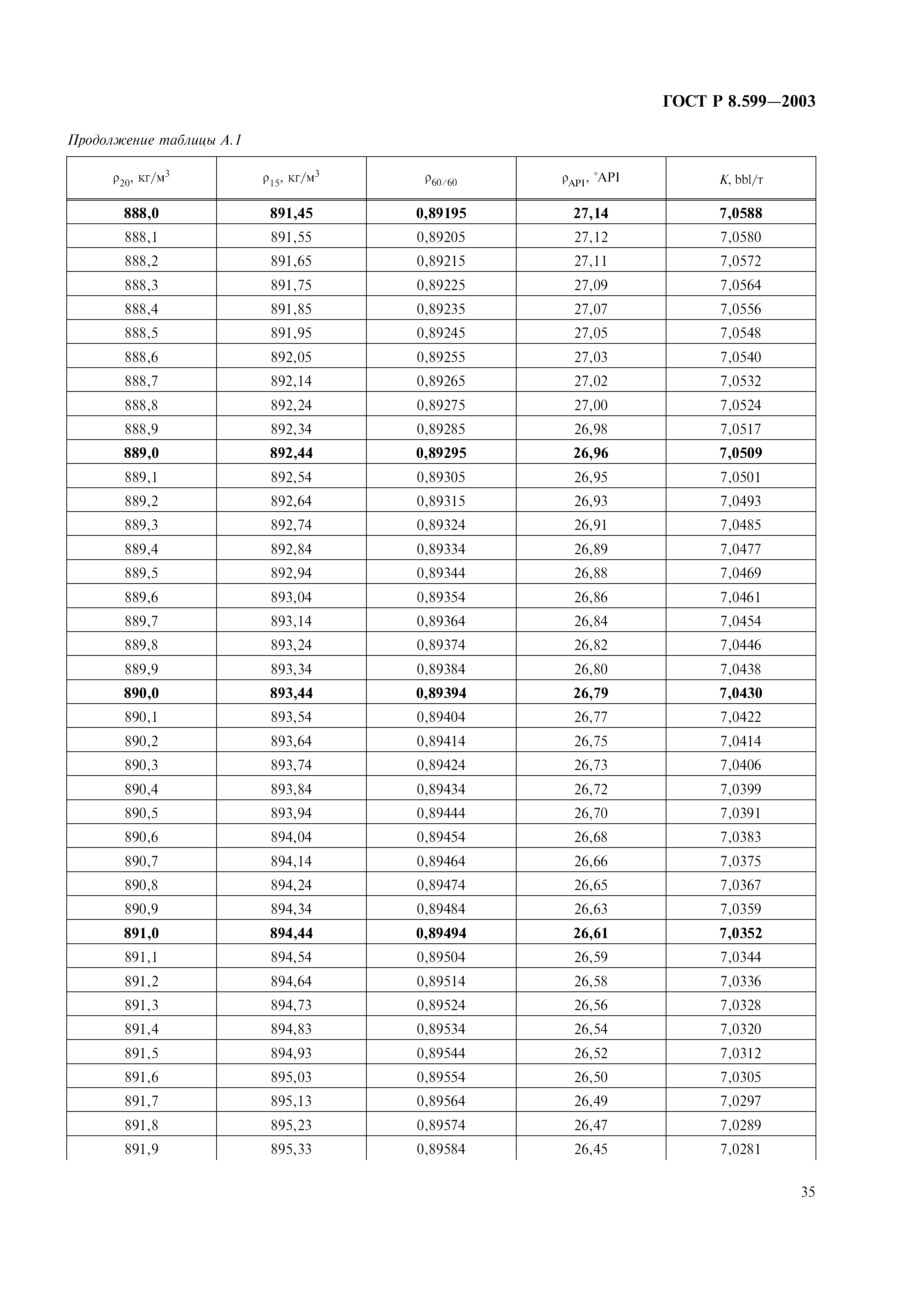 ГОСТ Р 8.599-2003