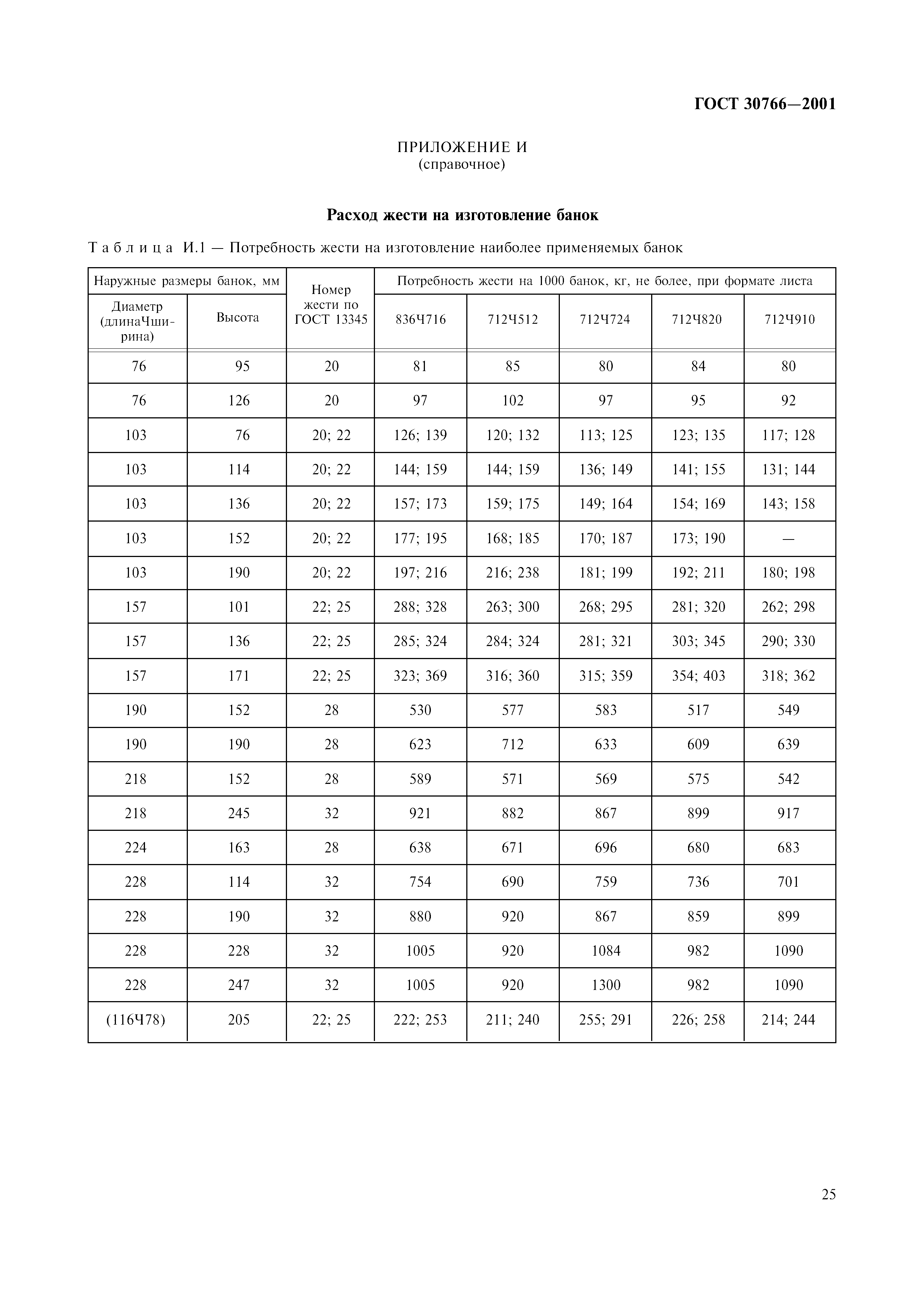 ГОСТ 30766-2001