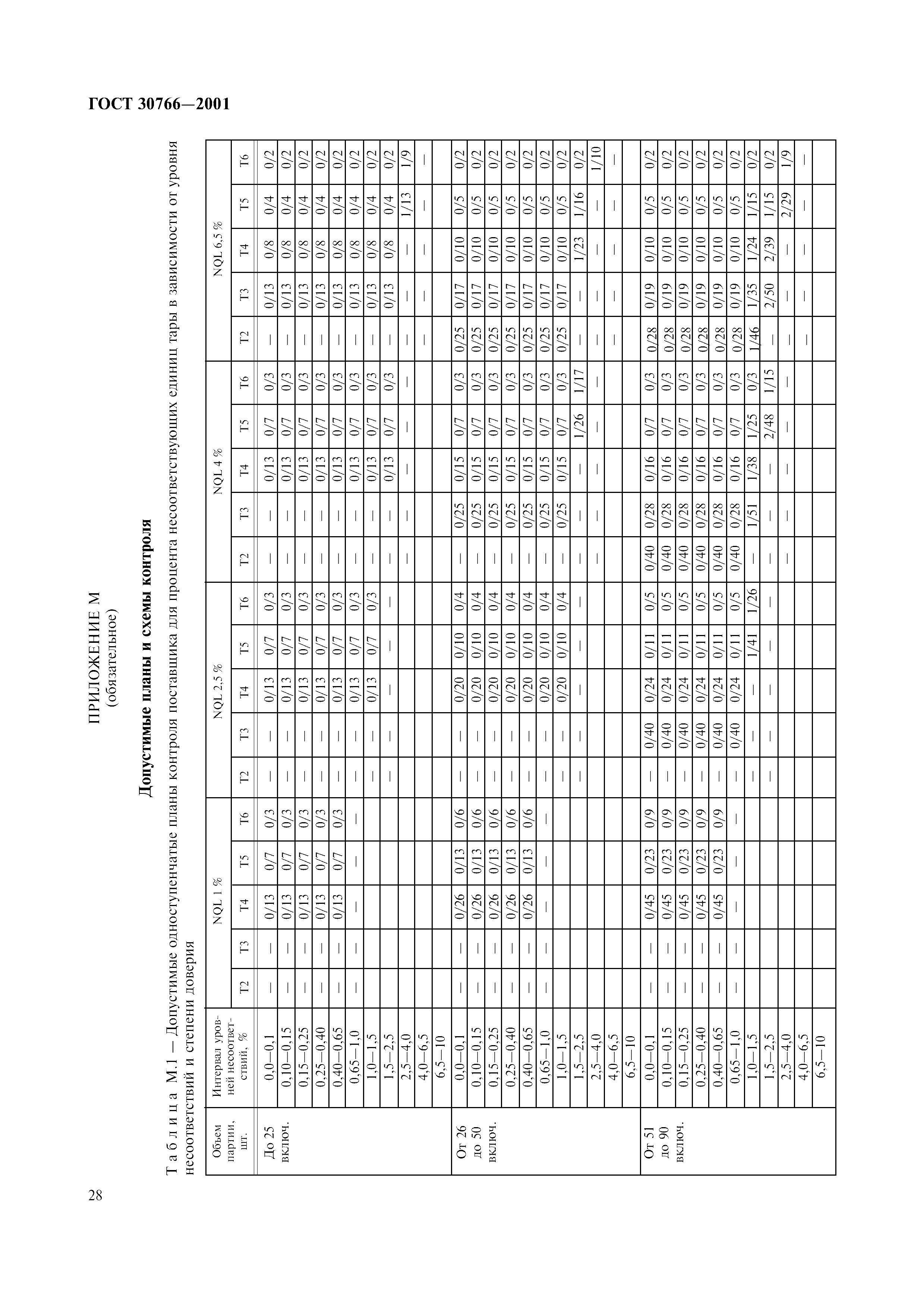 ГОСТ 30766-2001