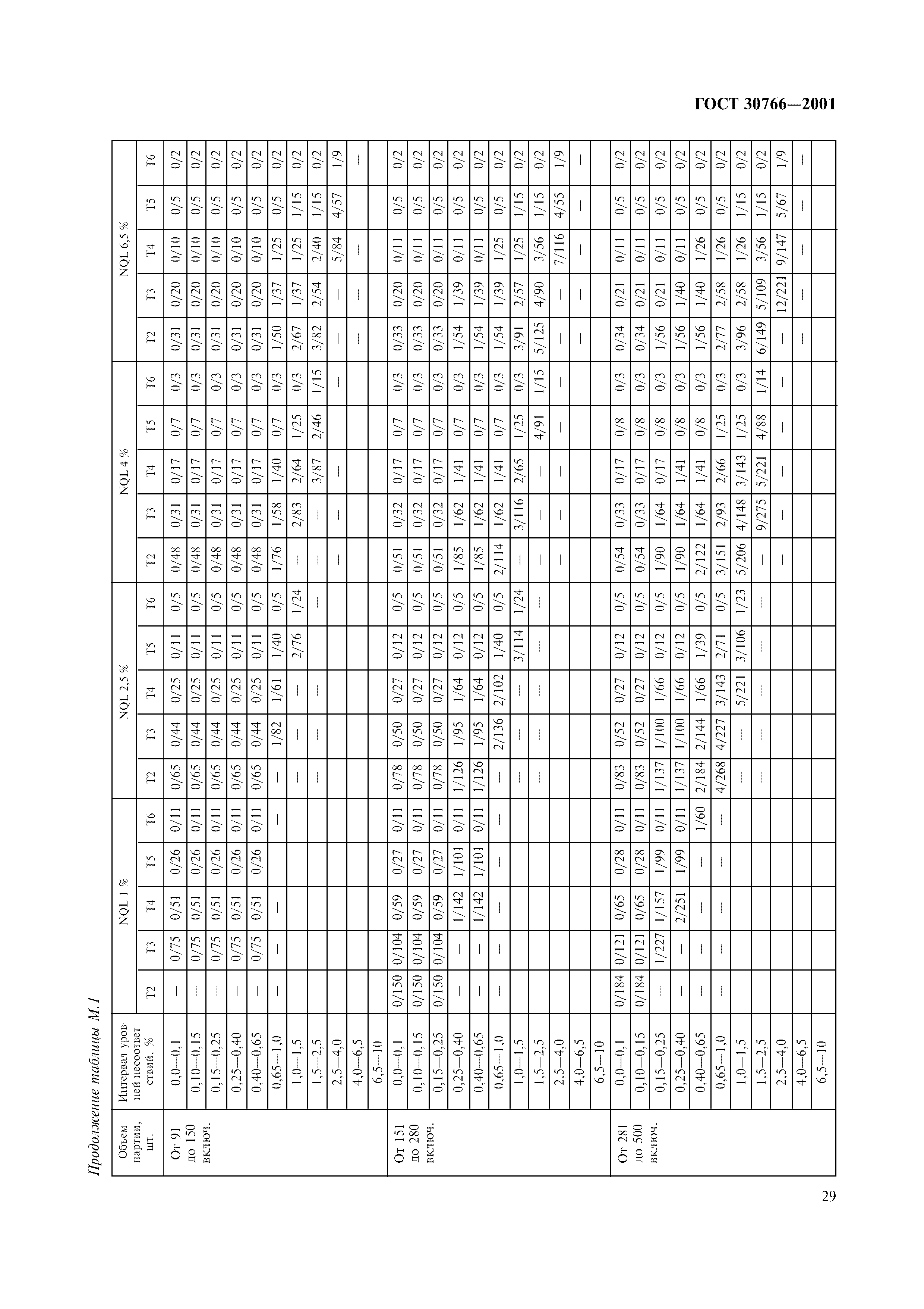 ГОСТ 30766-2001