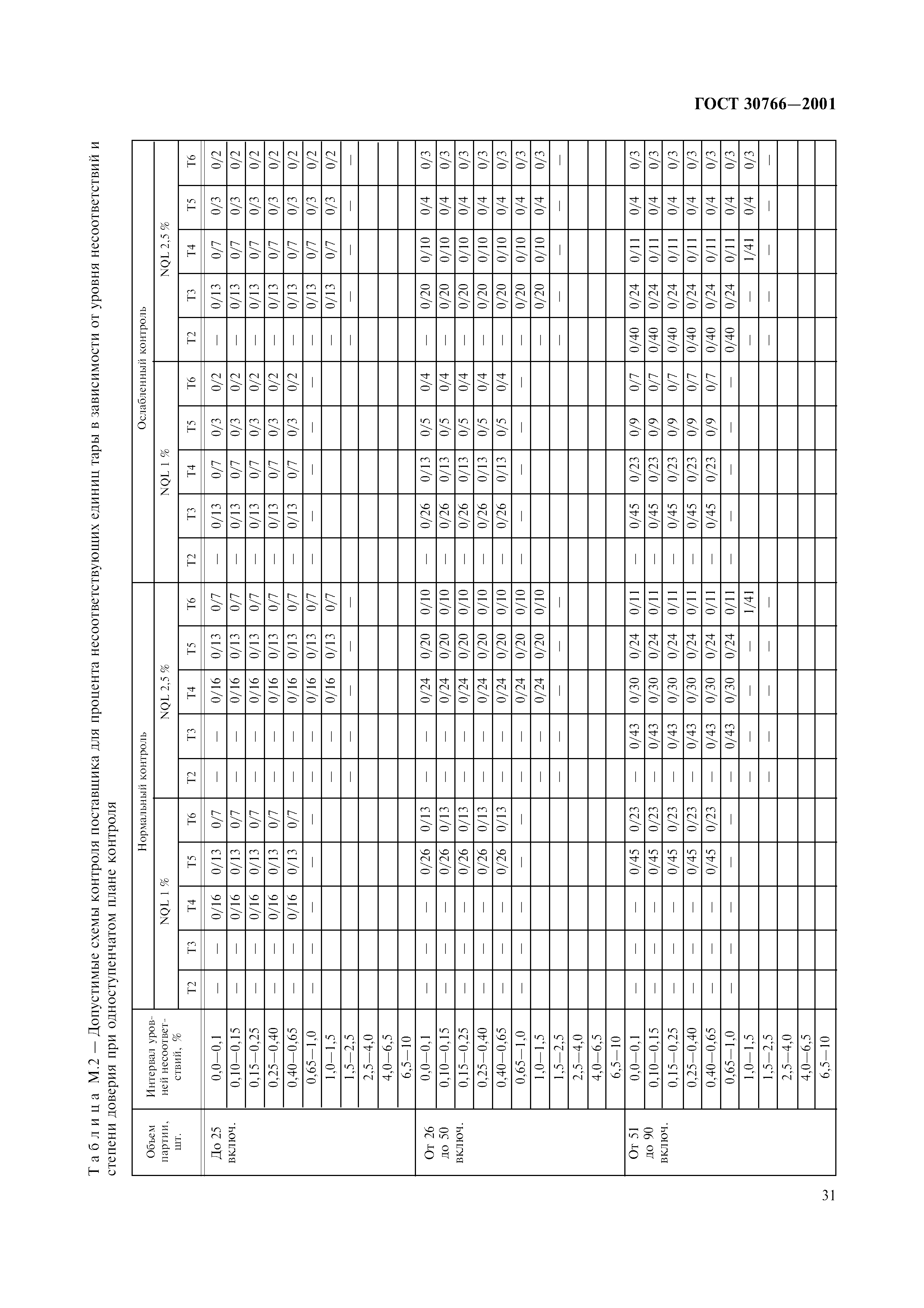 ГОСТ 30766-2001