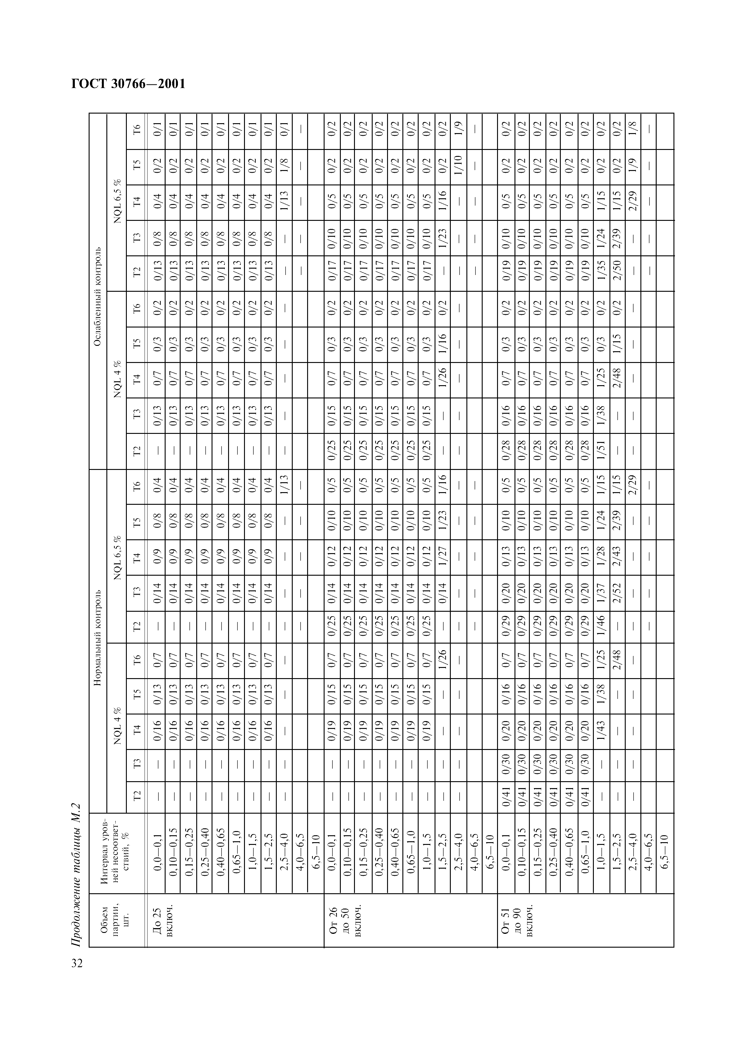 ГОСТ 30766-2001