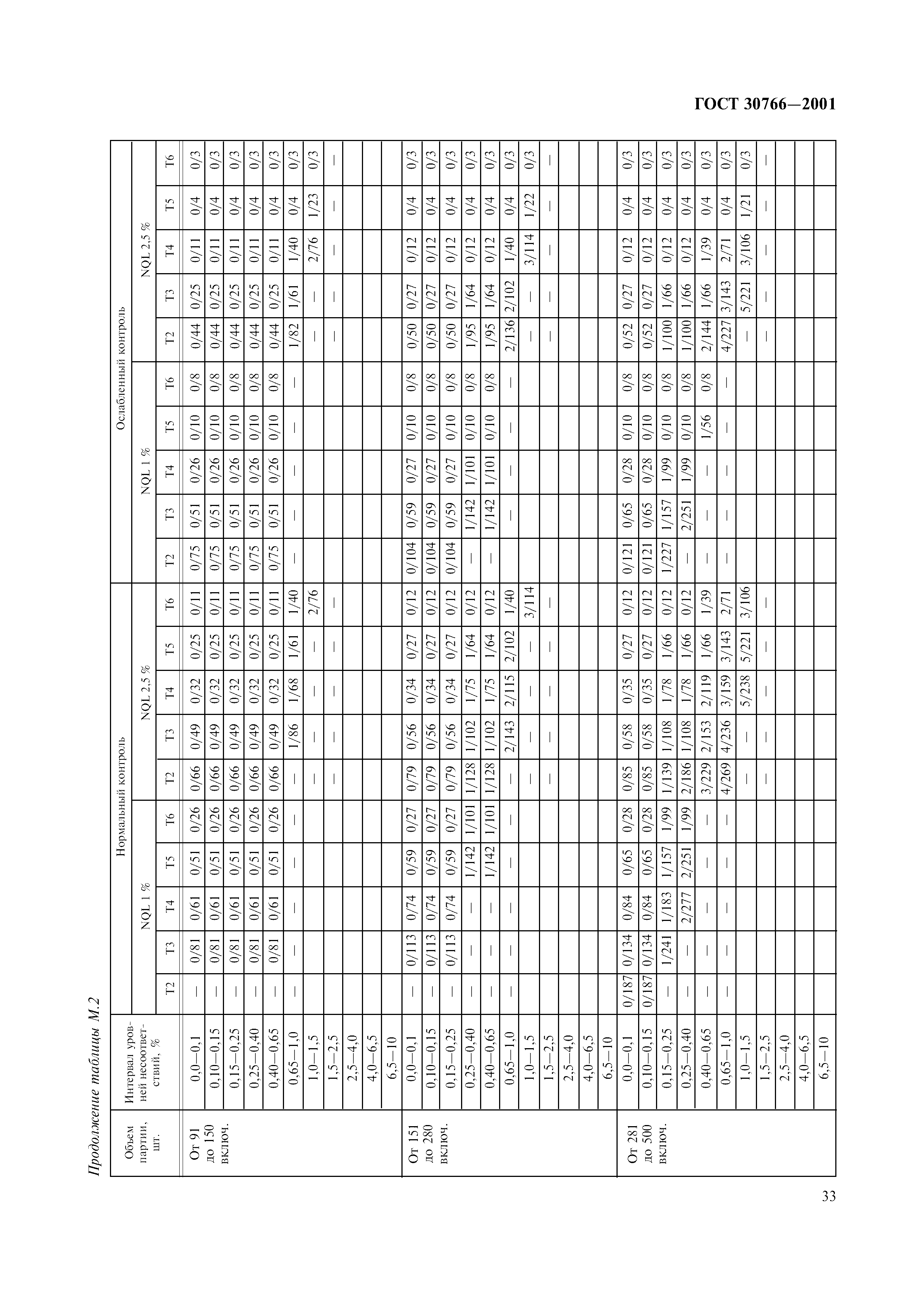 ГОСТ 30766-2001