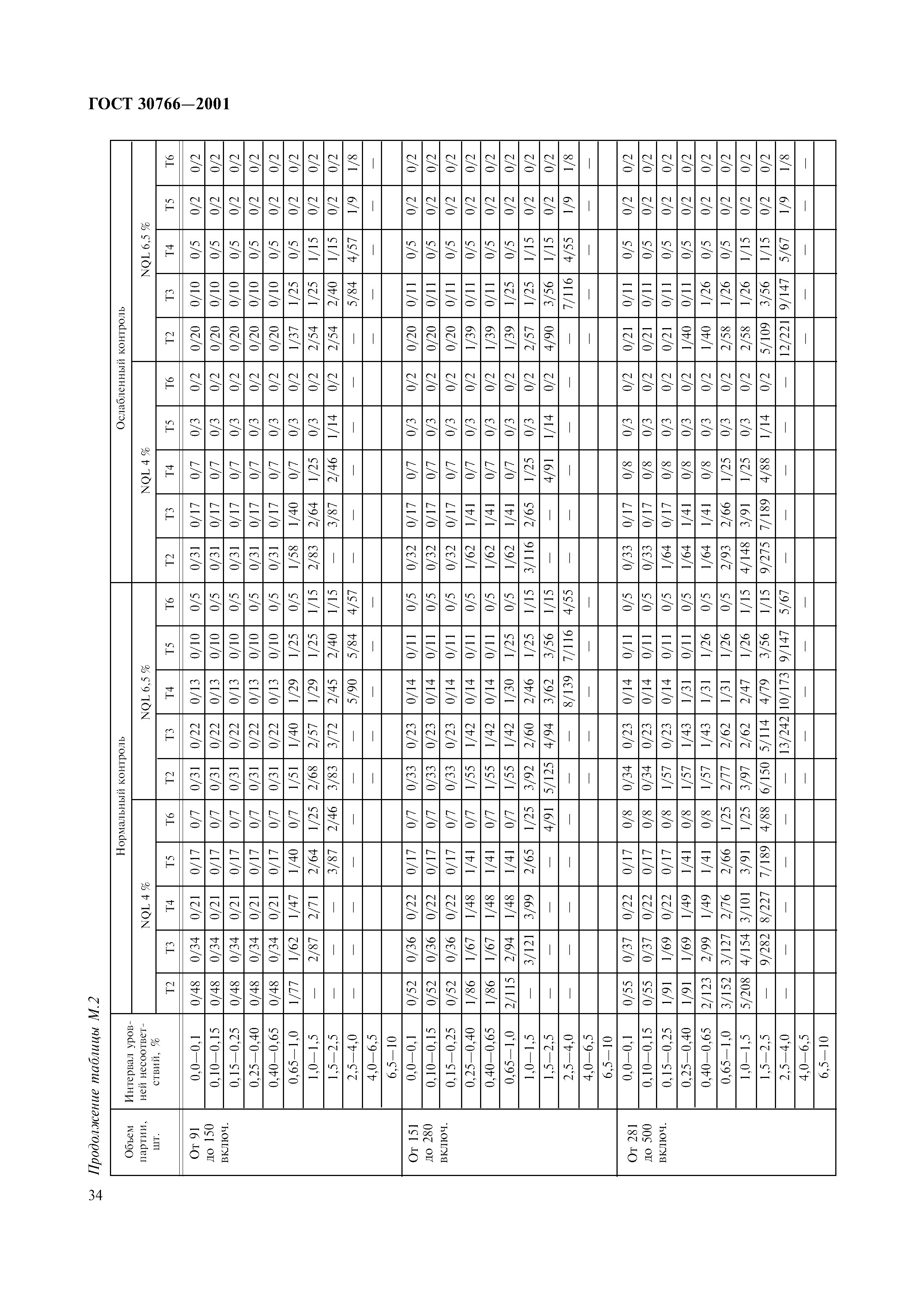 ГОСТ 30766-2001