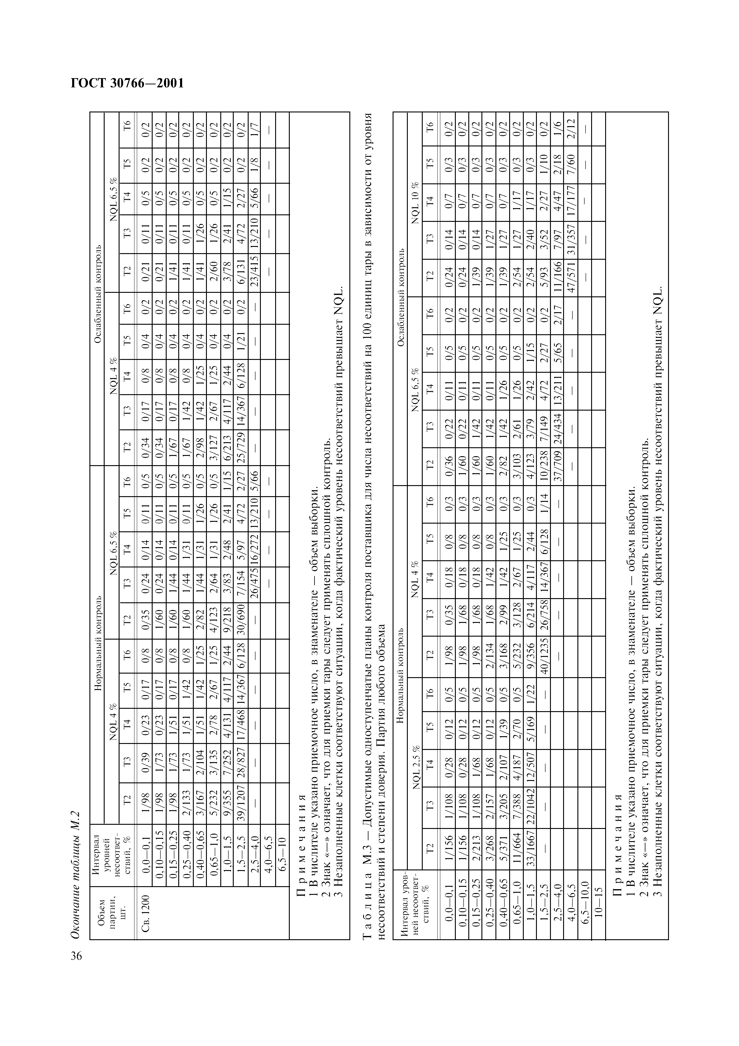 ГОСТ 30766-2001