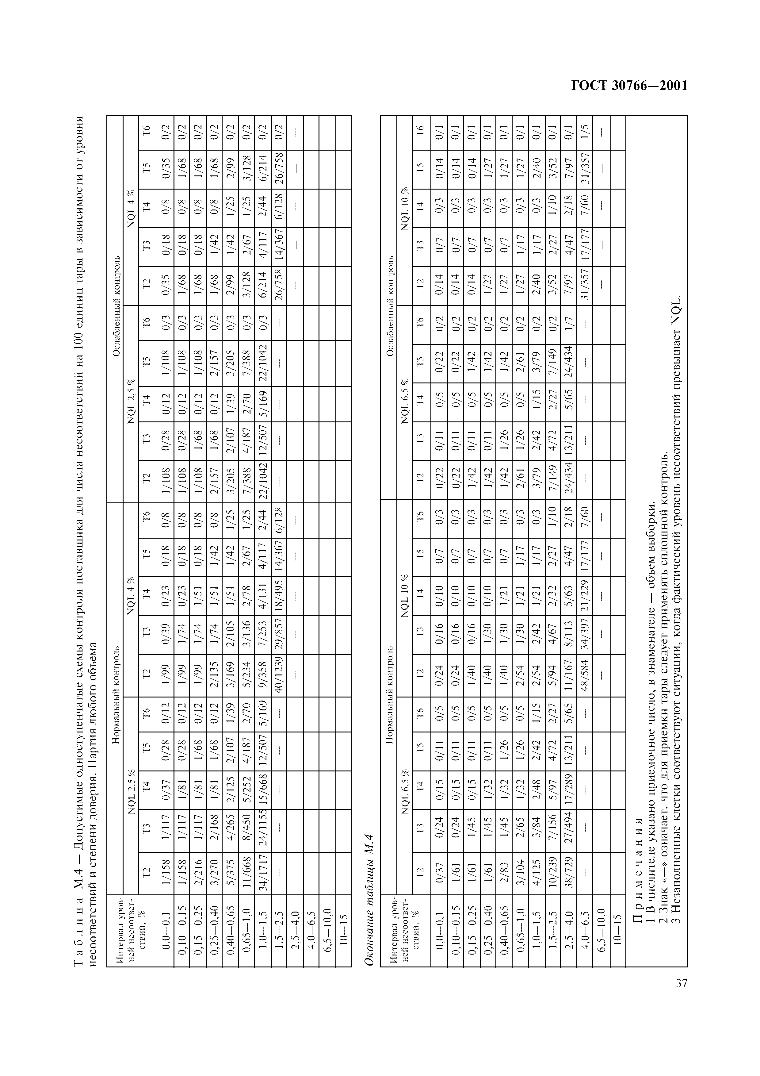 ГОСТ 30766-2001