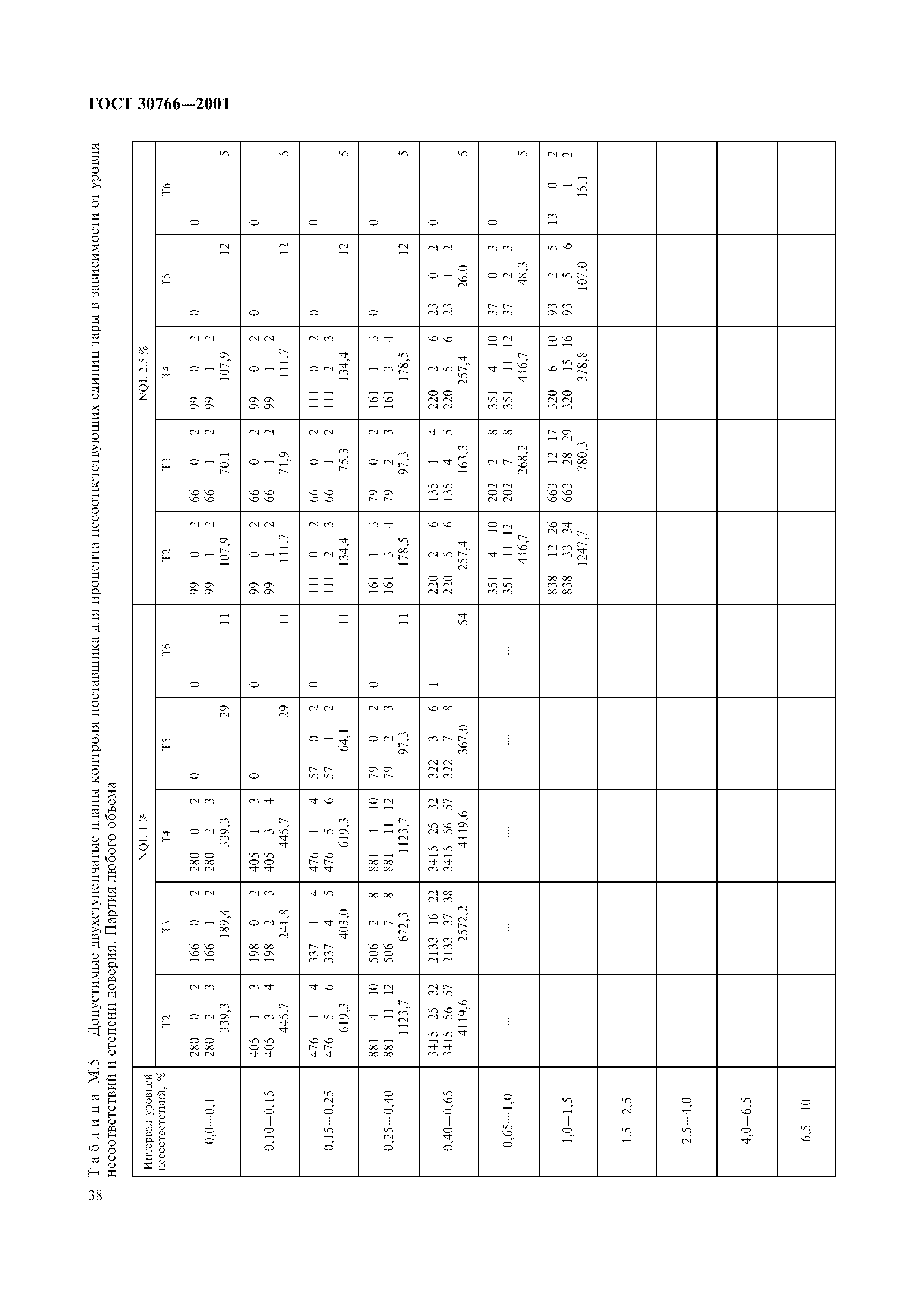 ГОСТ 30766-2001